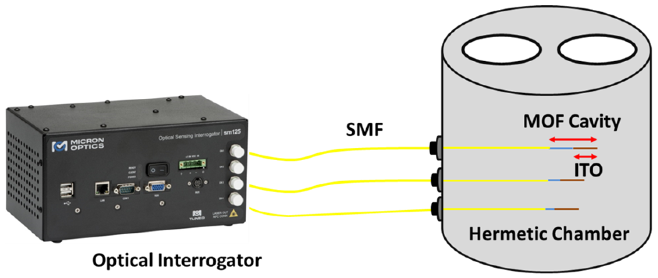 Sensors 18 02523 g003