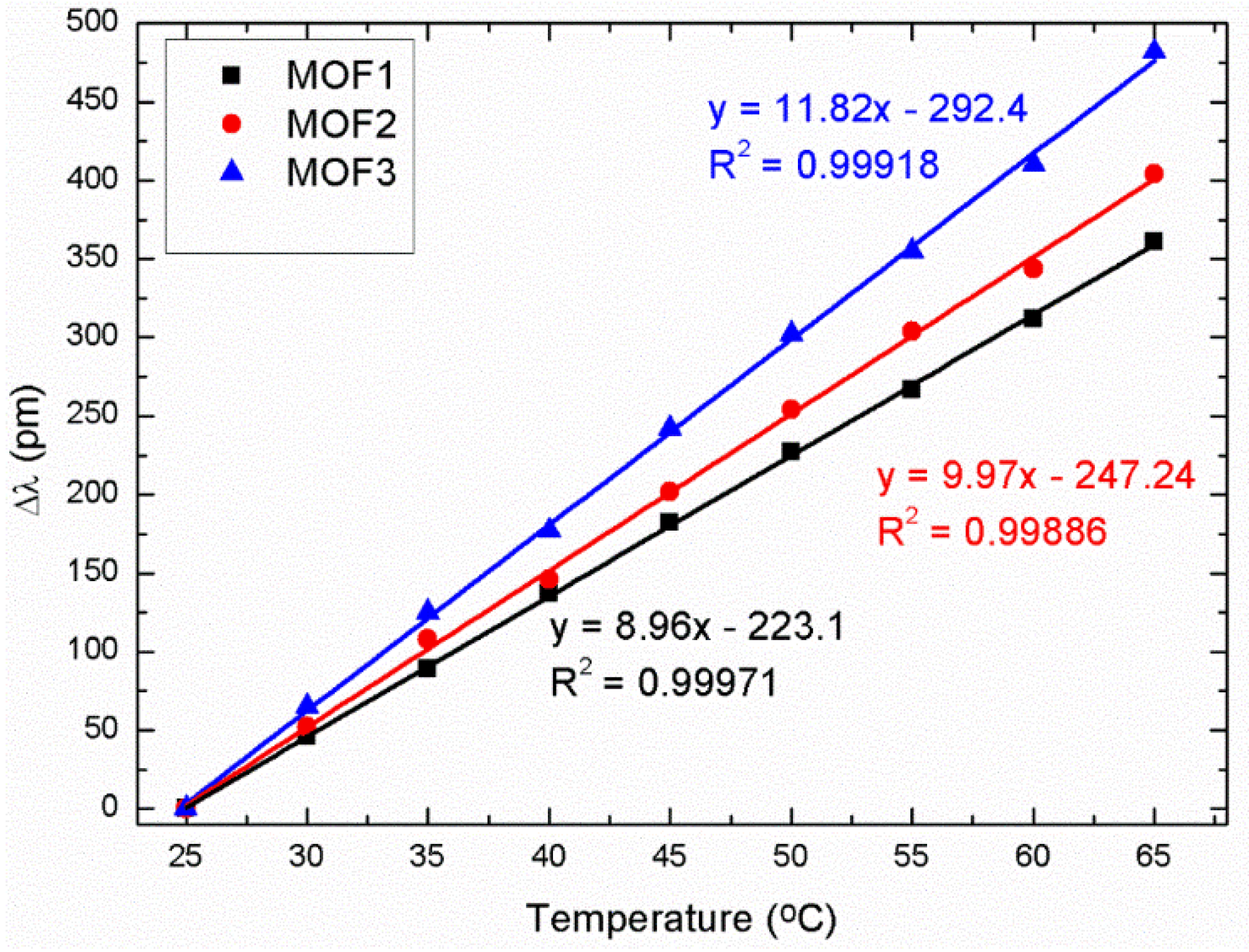 Sensors 18 02523 g004