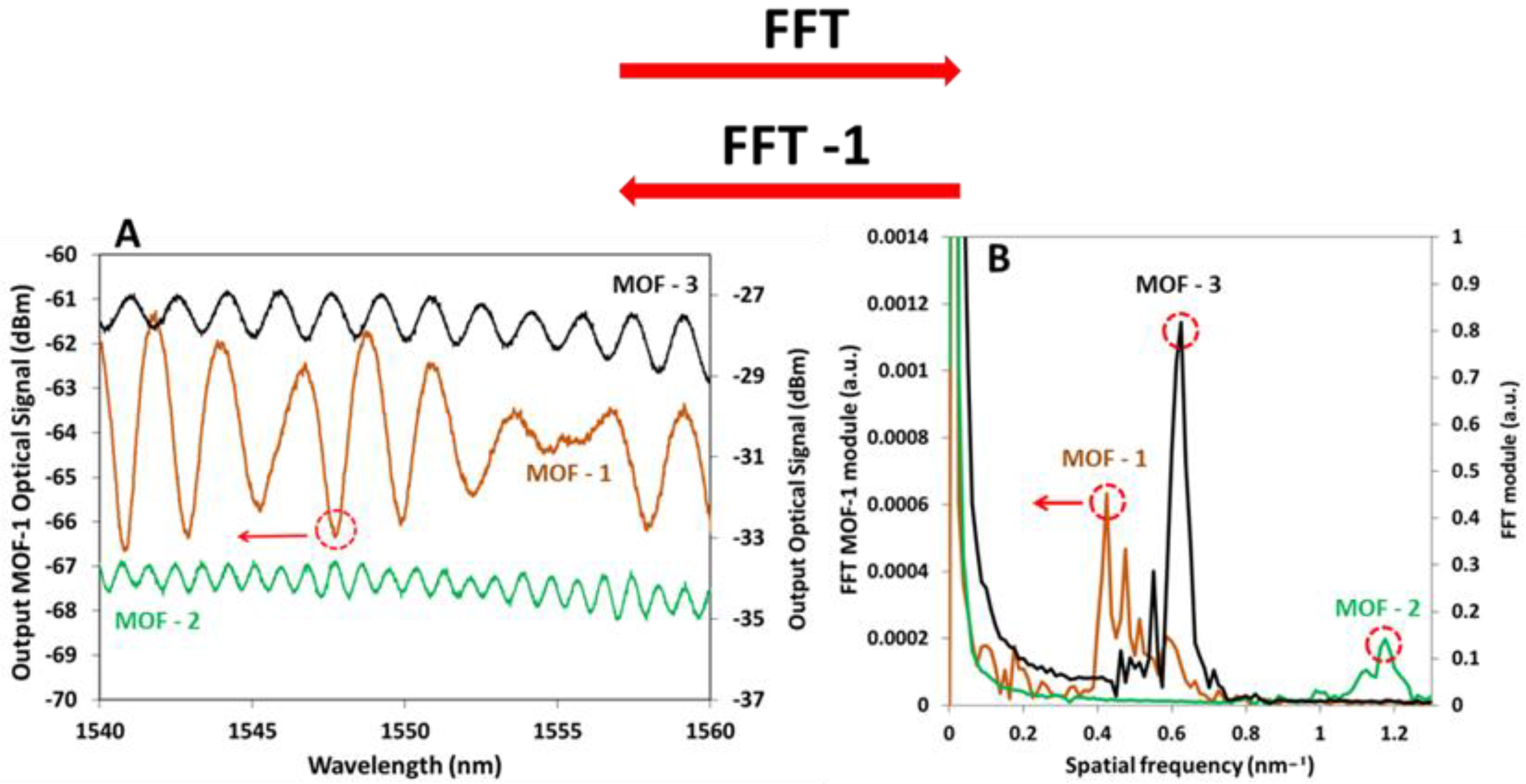 Sensors 18 02523 g010
