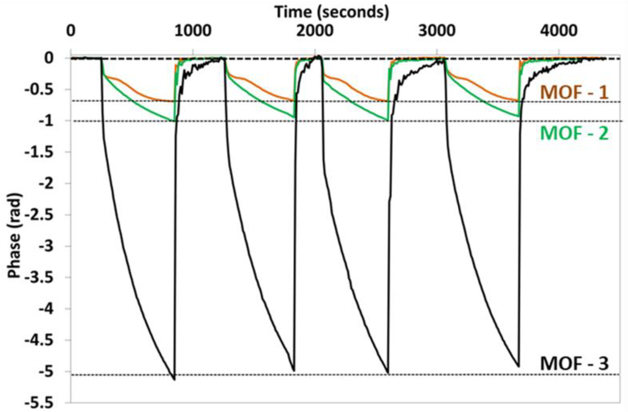 Sensors 18 02523 g011