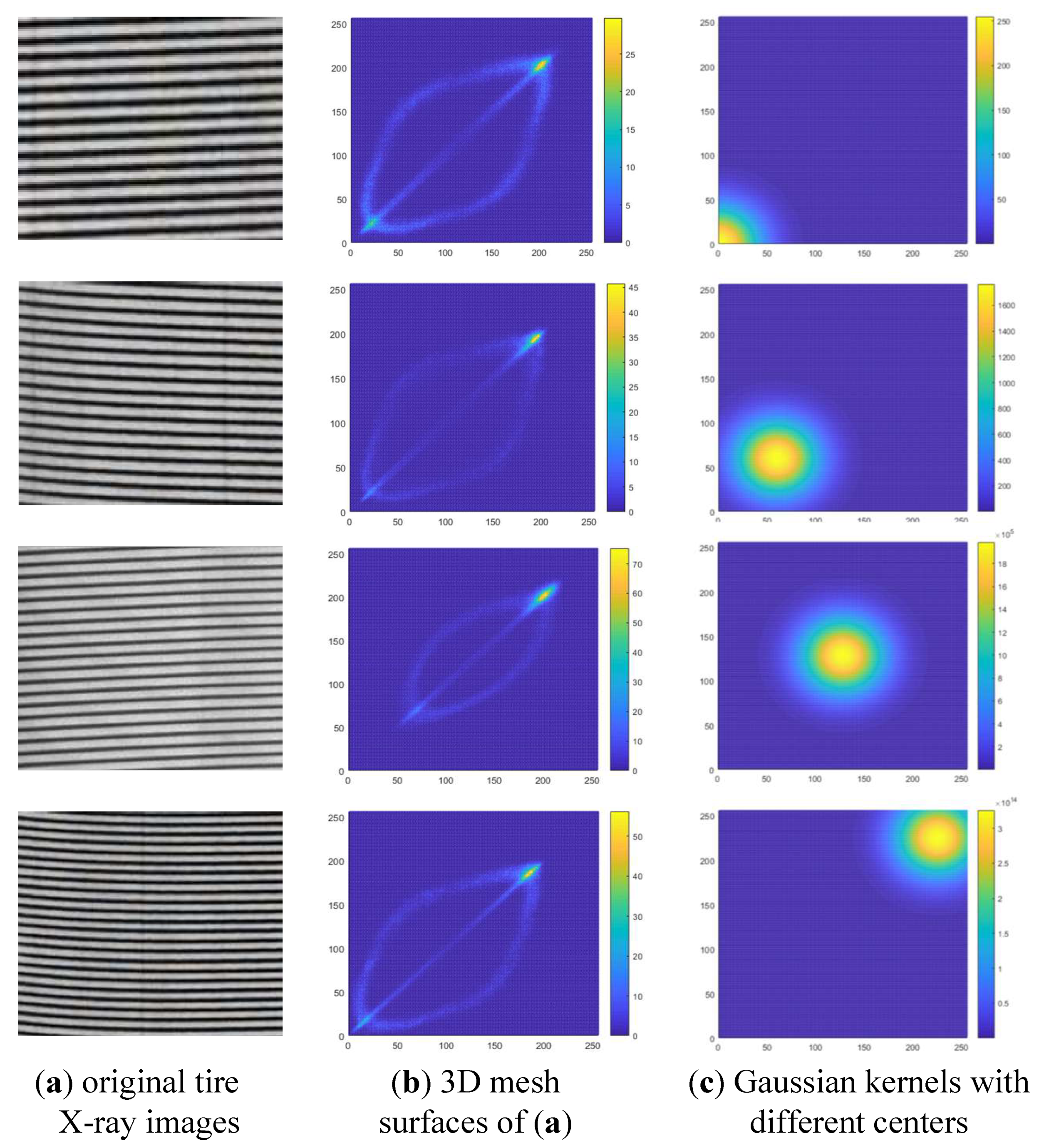 Sensors 18 02524 g003
