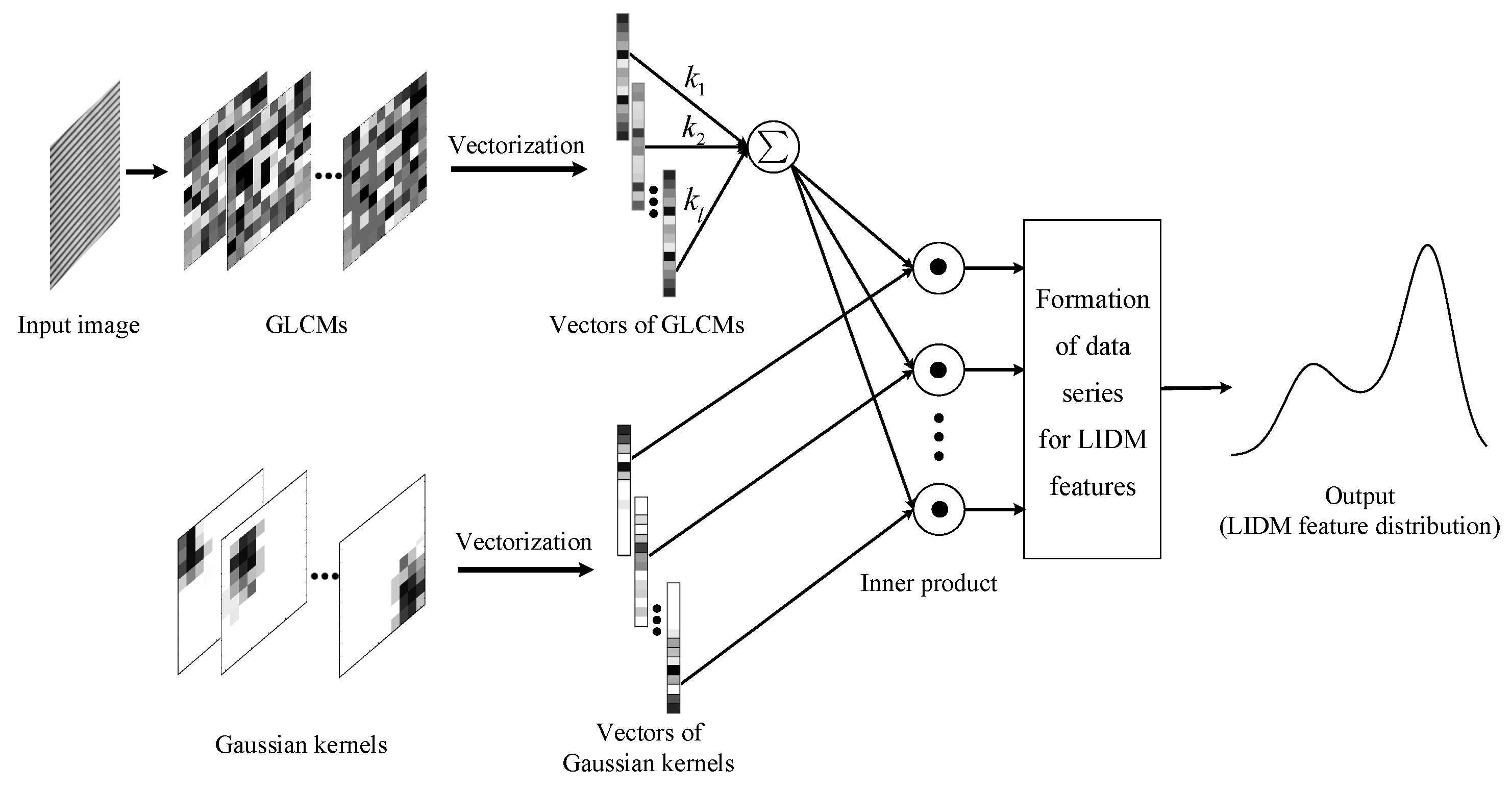 Sensors 18 02524 g004