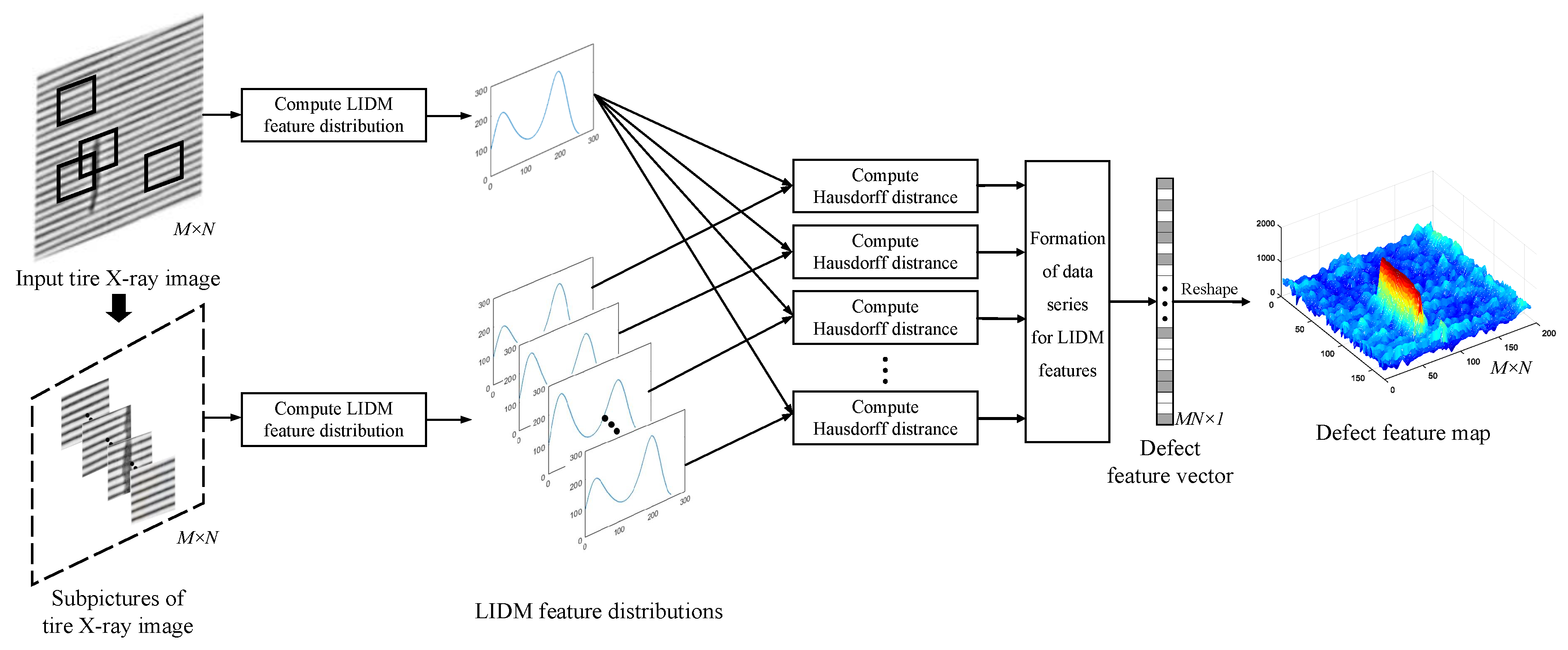 Sensors 18 02524 g006