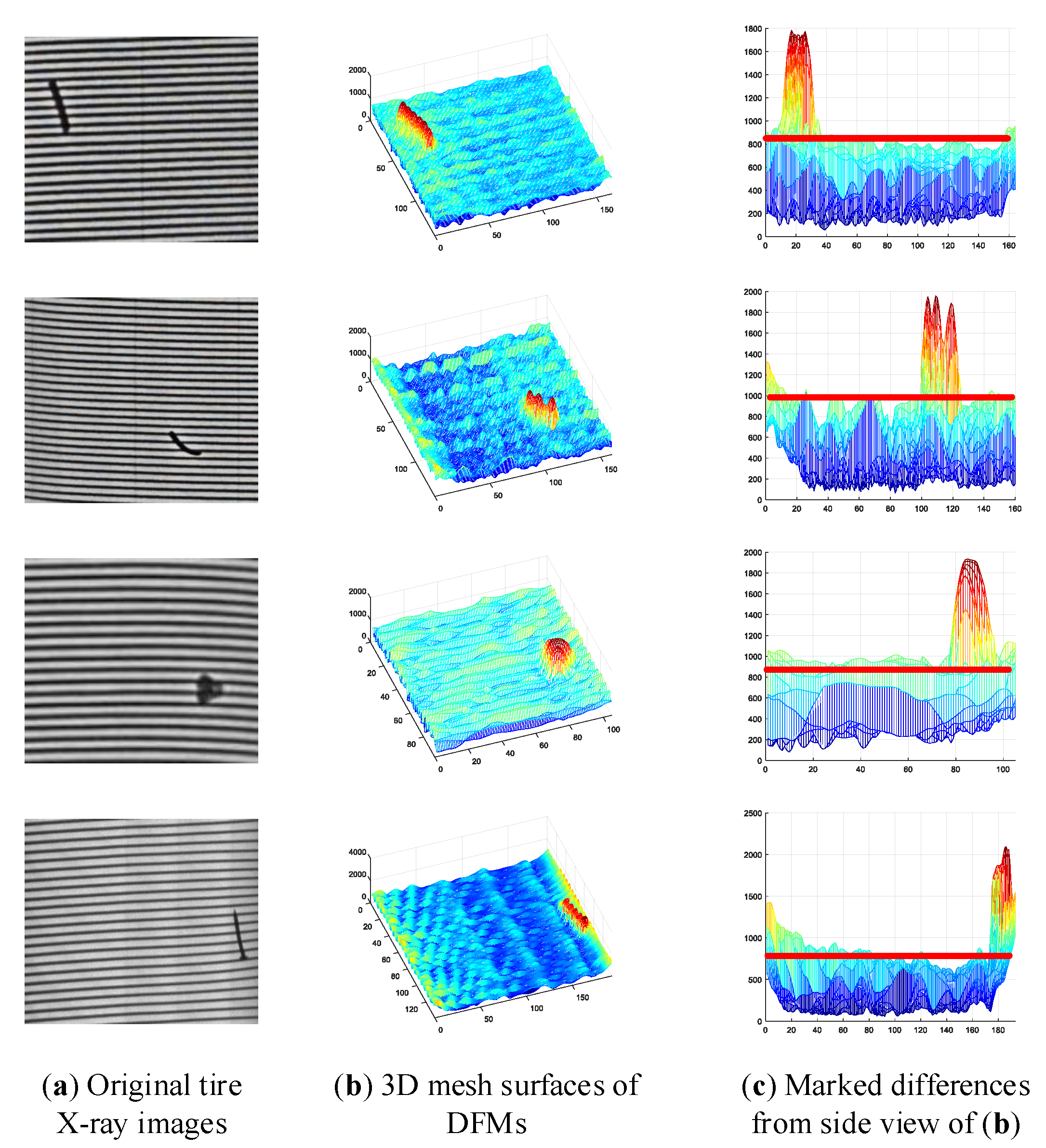 Sensors 18 02524 g007