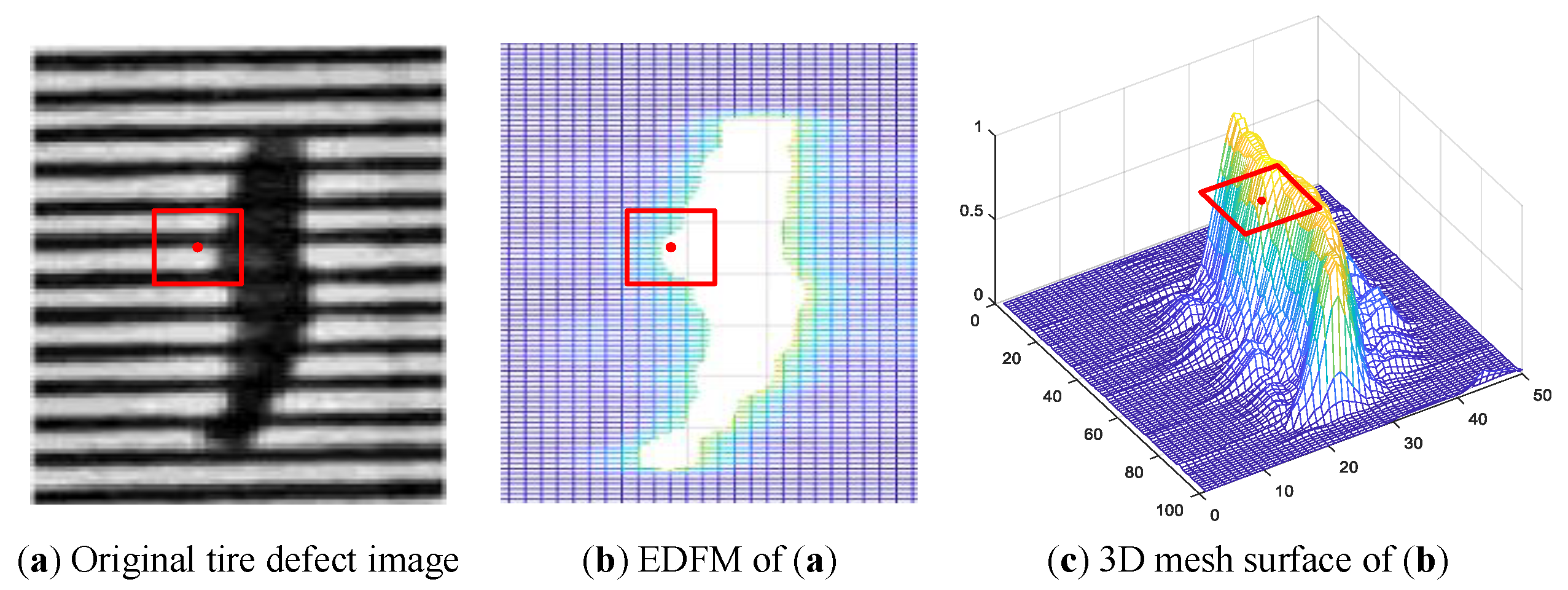 Sensors 18 02524 g008