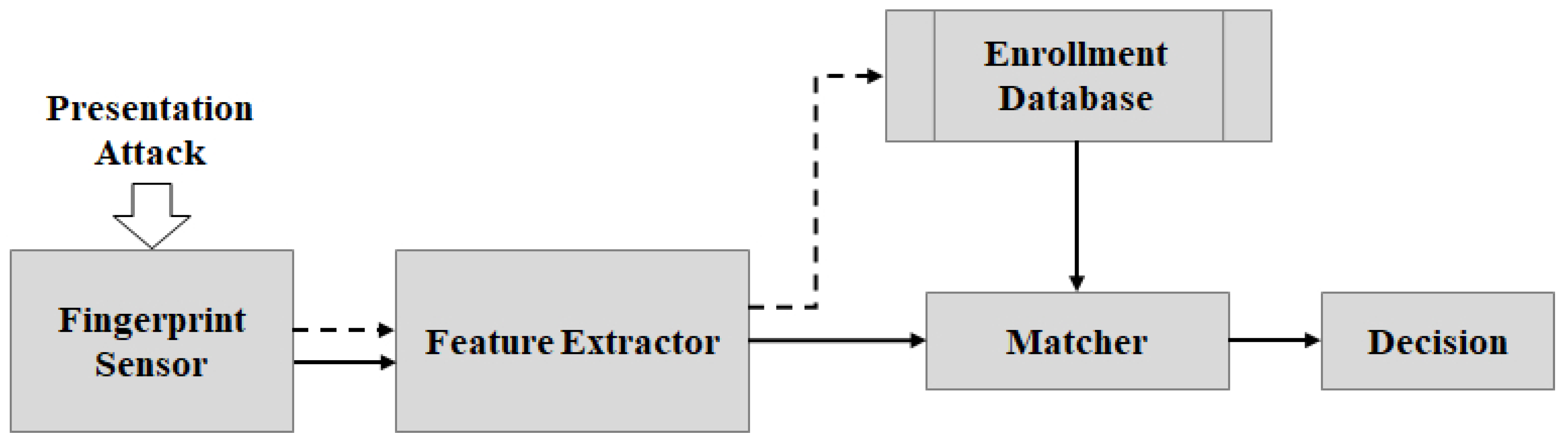 Sensors 18 02532 g001