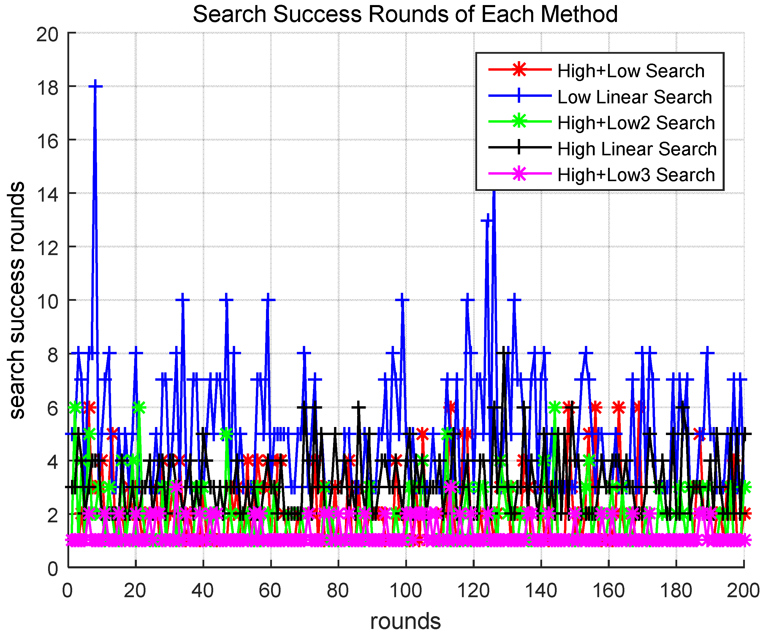 Sensors 18 02535 g004