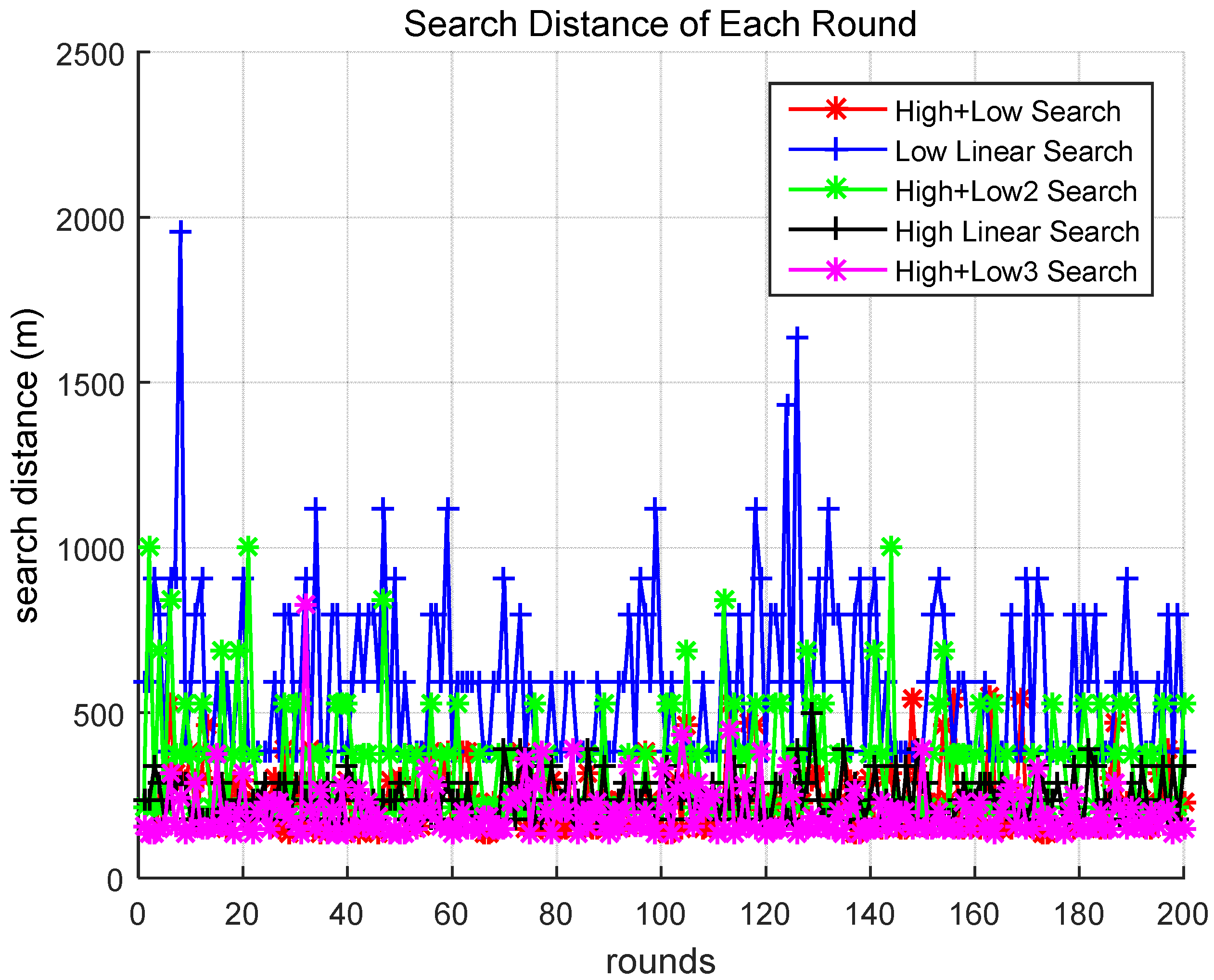Sensors 18 02535 g005