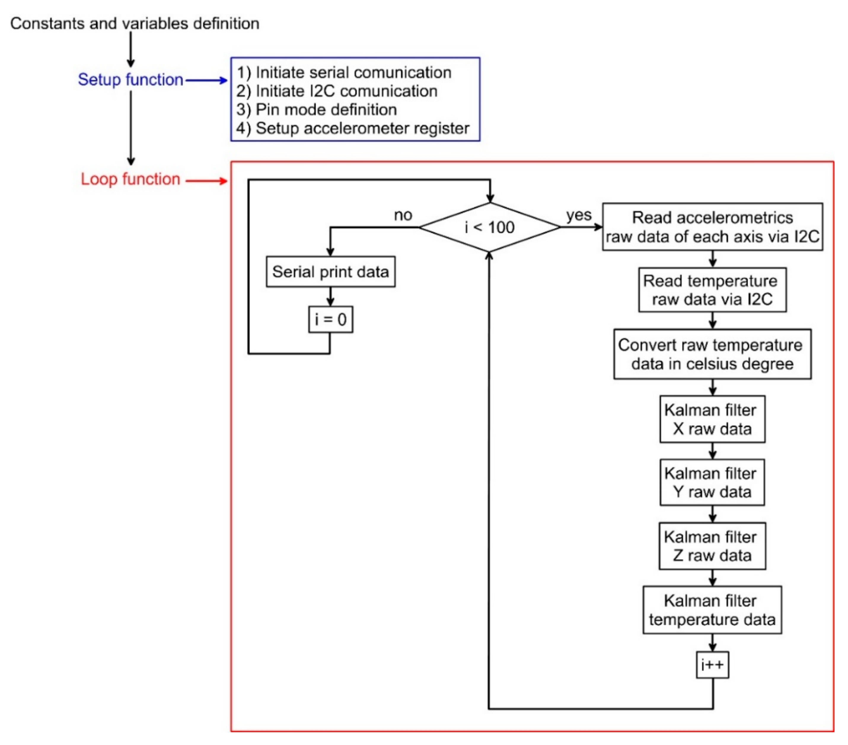 Sensors 18 02536 g002