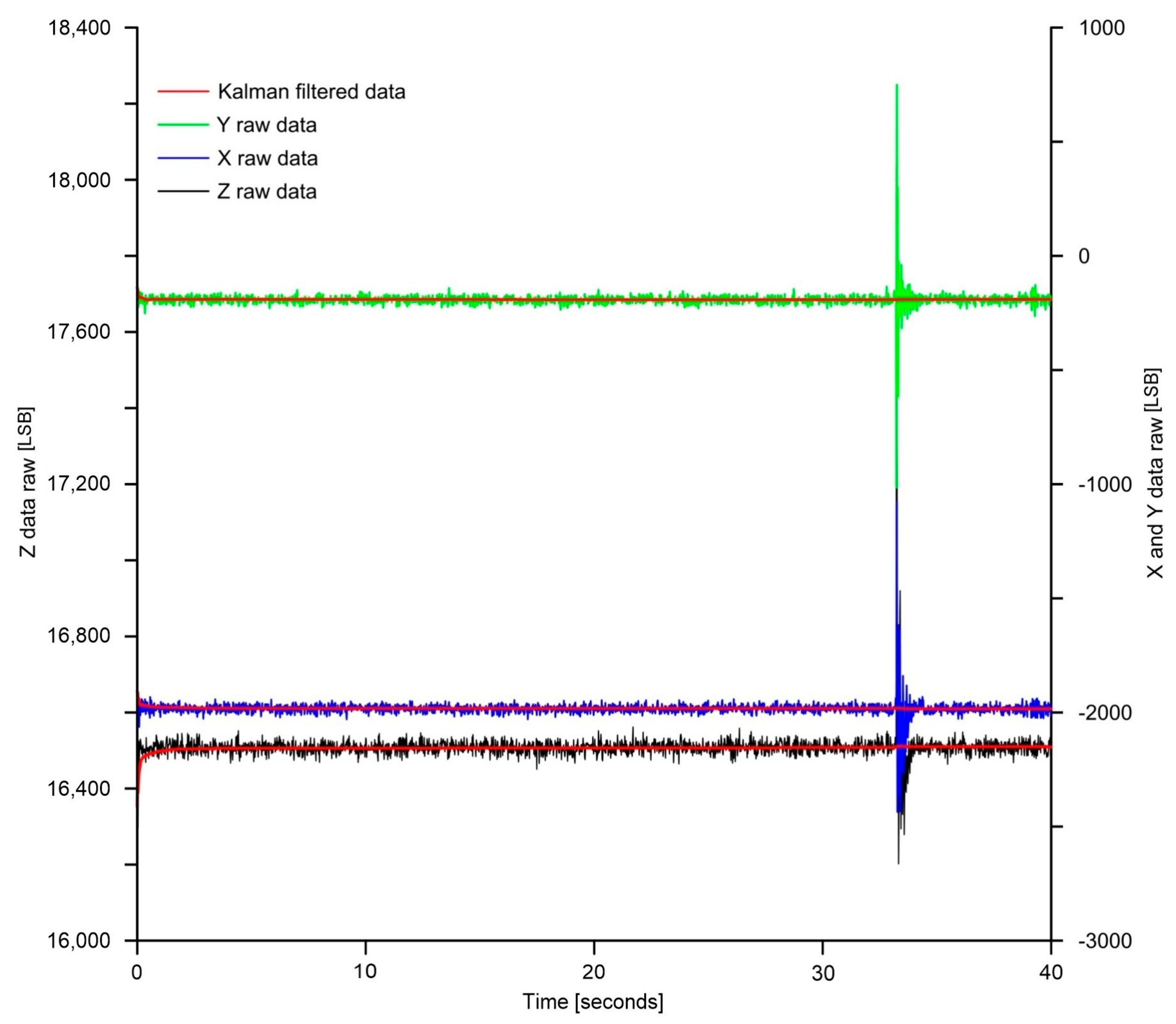 Sensors 18 02536 g003