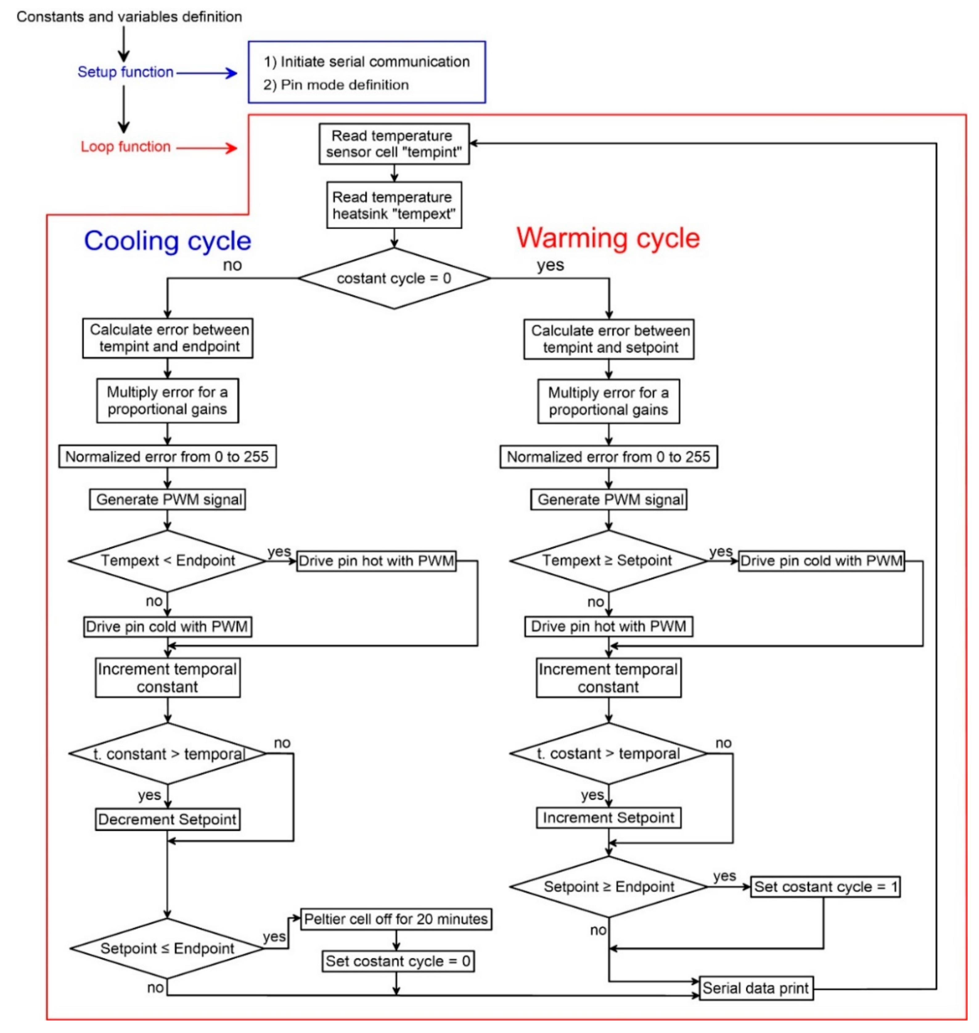 Sensors 18 02536 g007