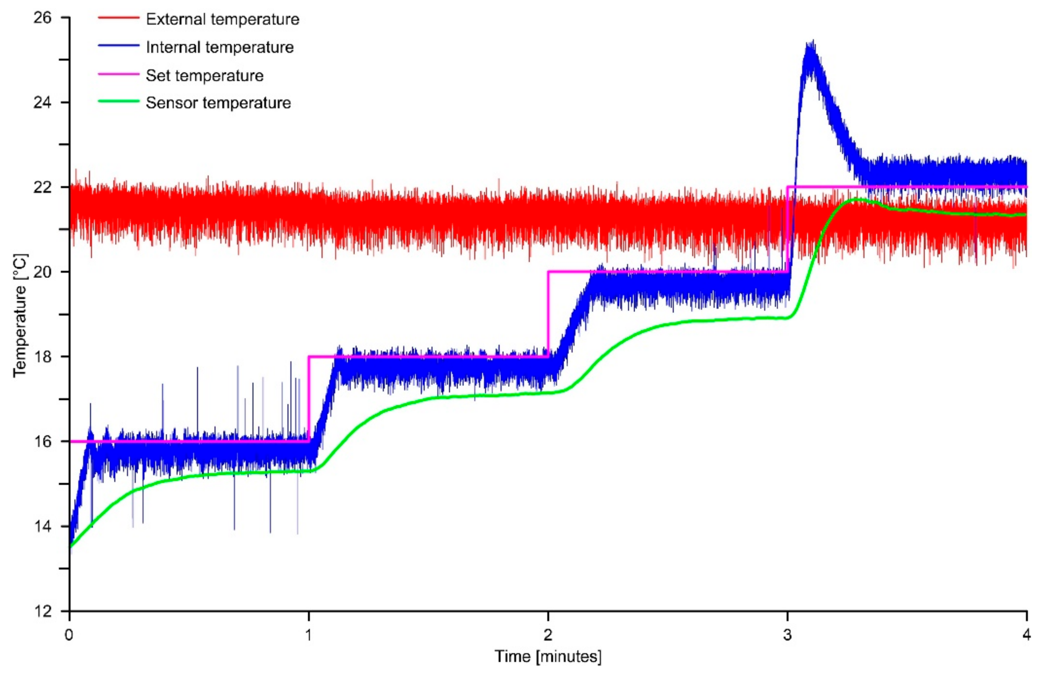 Sensors 18 02536 g008