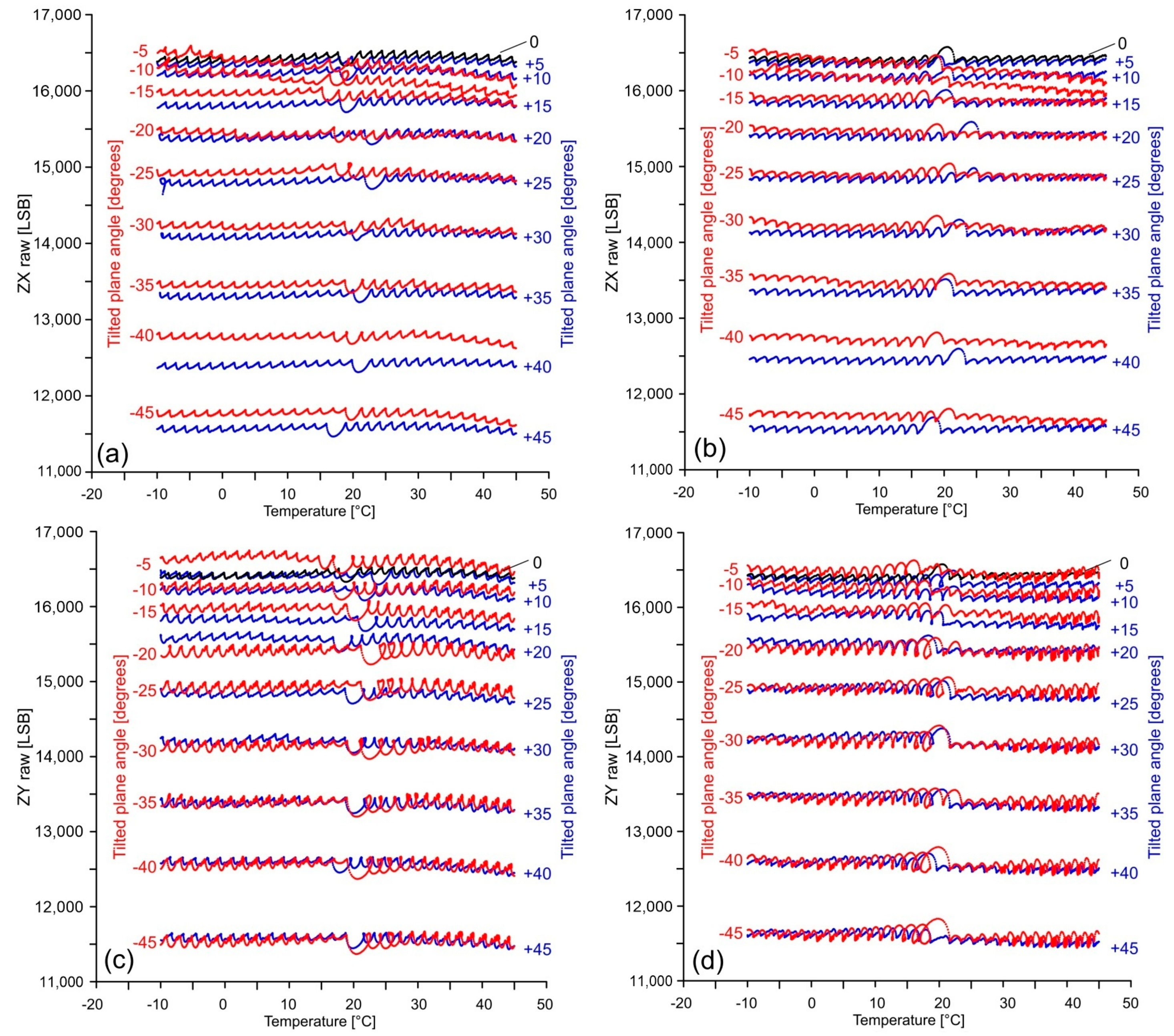 Sensors 18 02536 g011