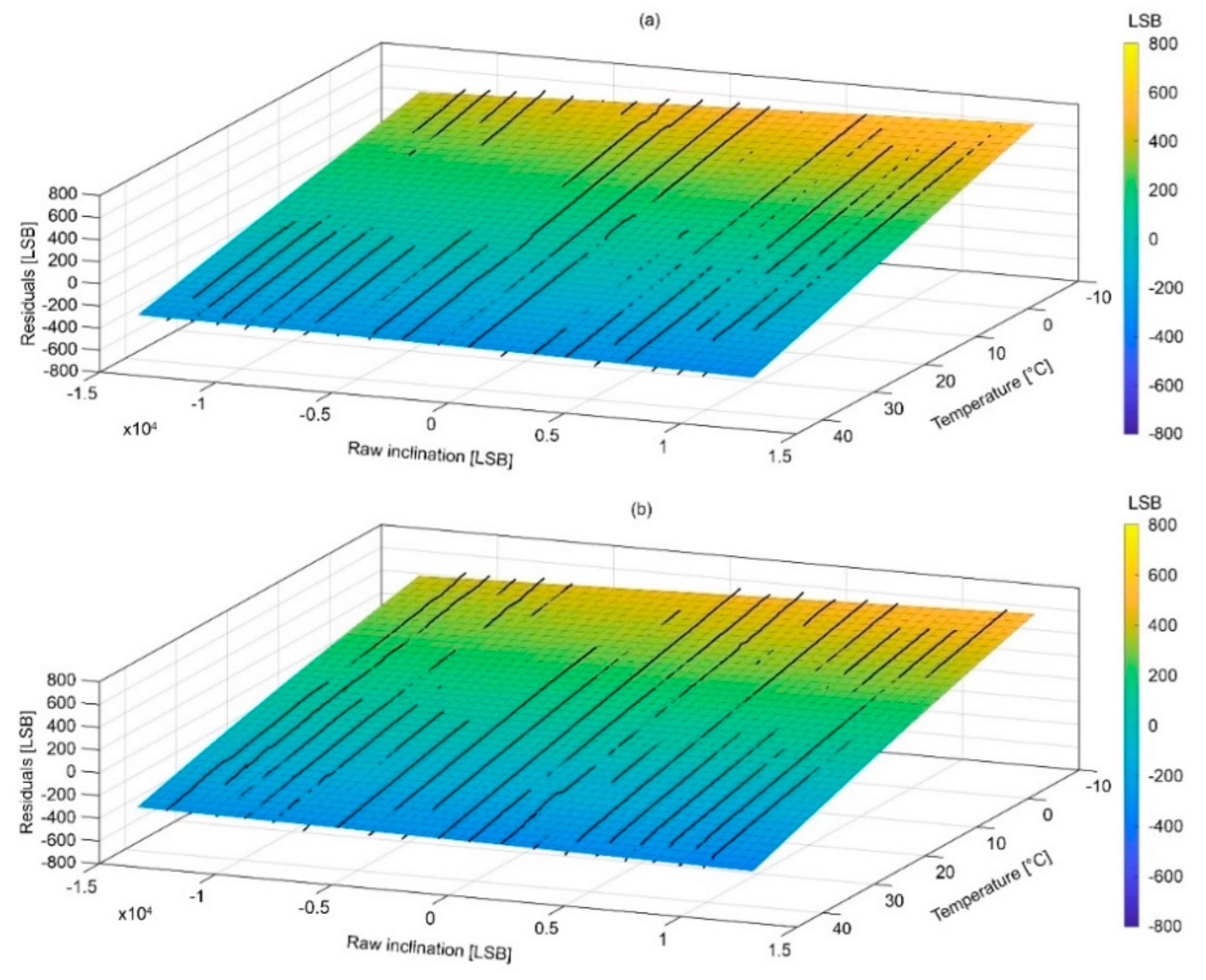 Sensors 18 02536 g013