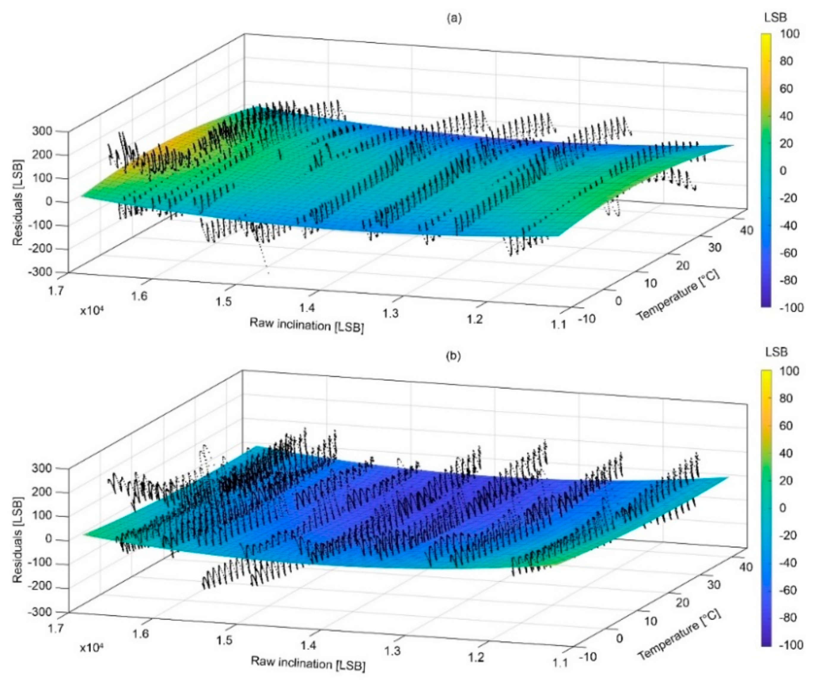 Sensors 18 02536 g014