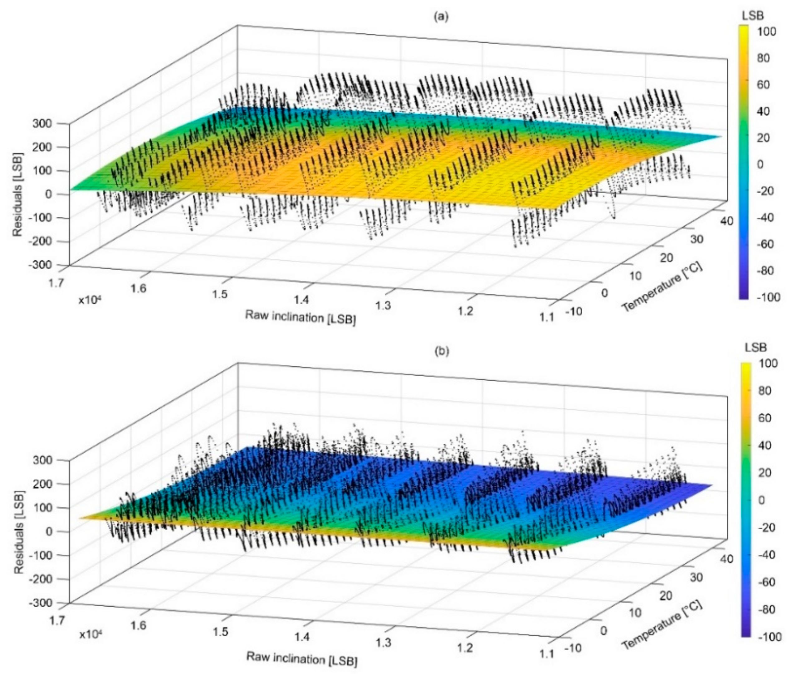 Sensors 18 02536 g015