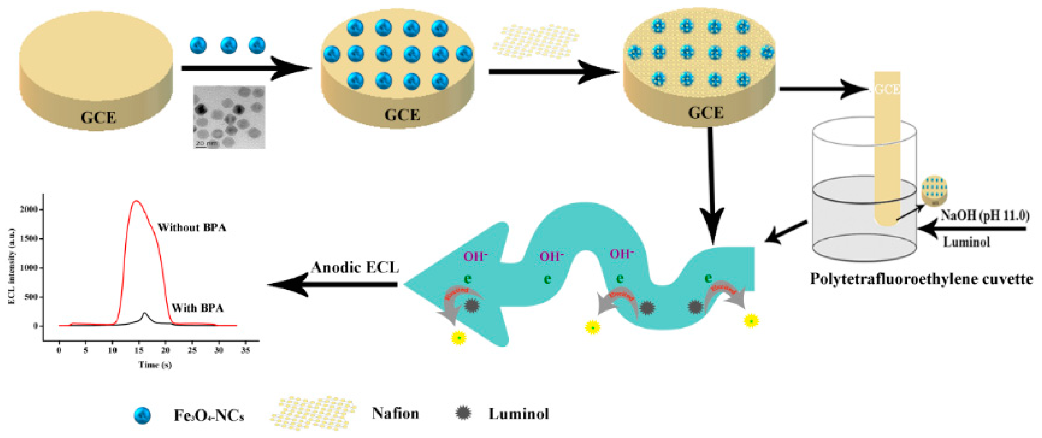 Sensors 18 02537 g001