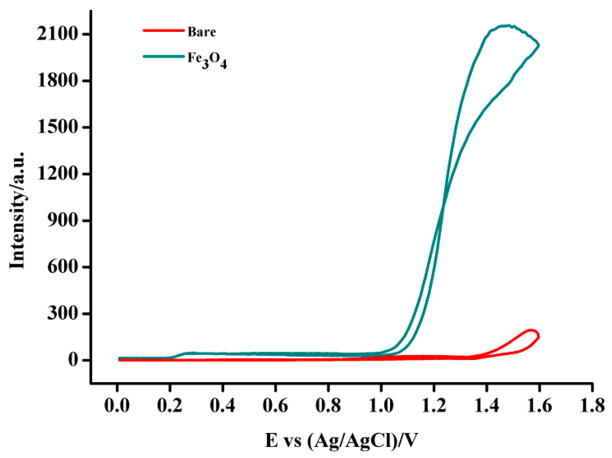 Sensors 18 02537 g004