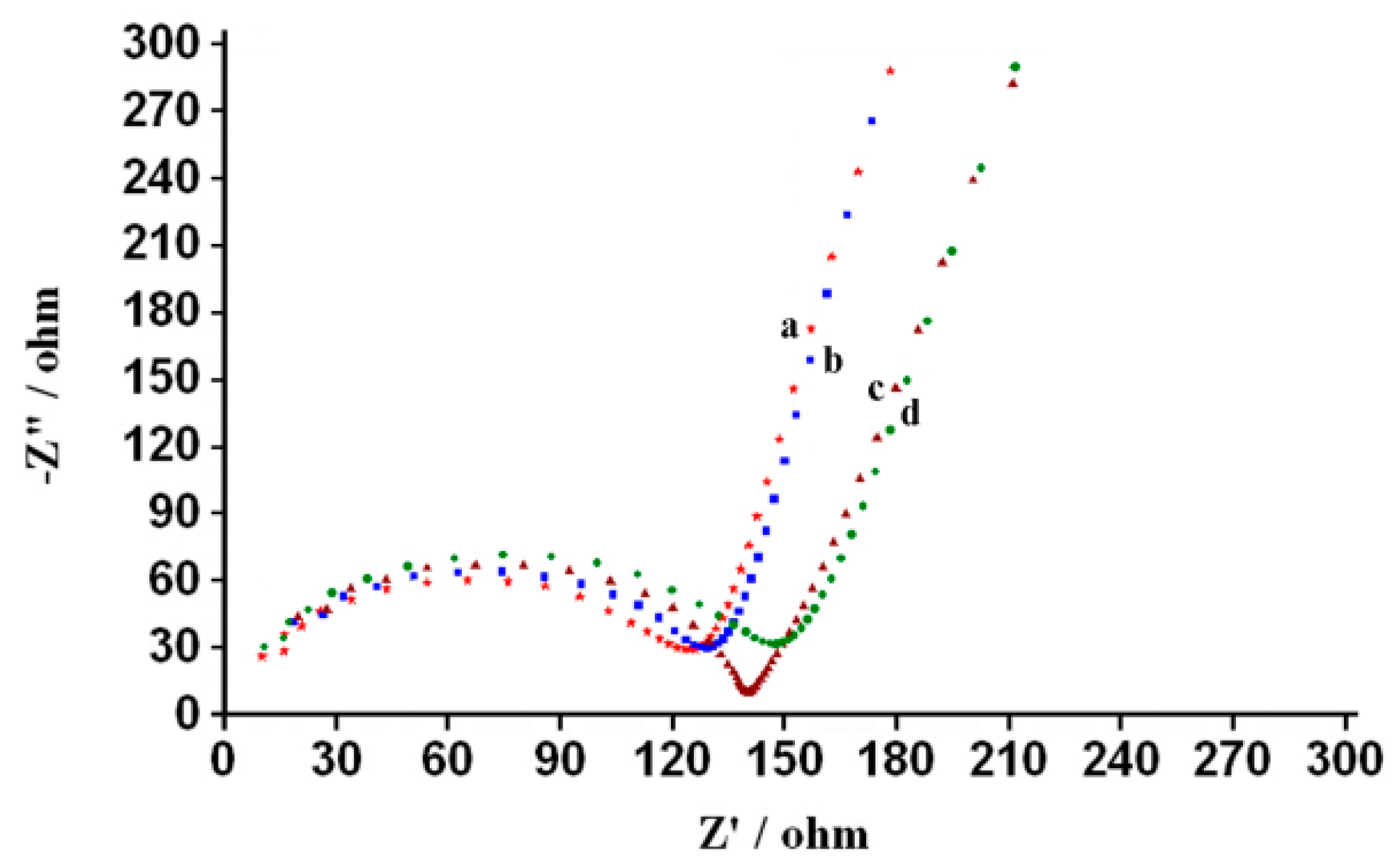 Sensors 18 02537 g005