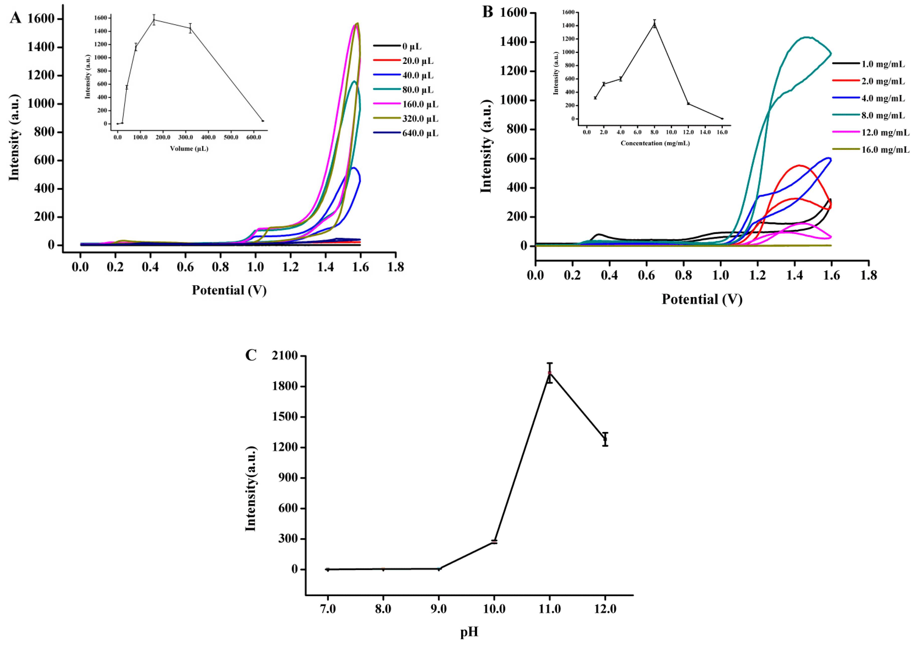 Sensors 18 02537 g006