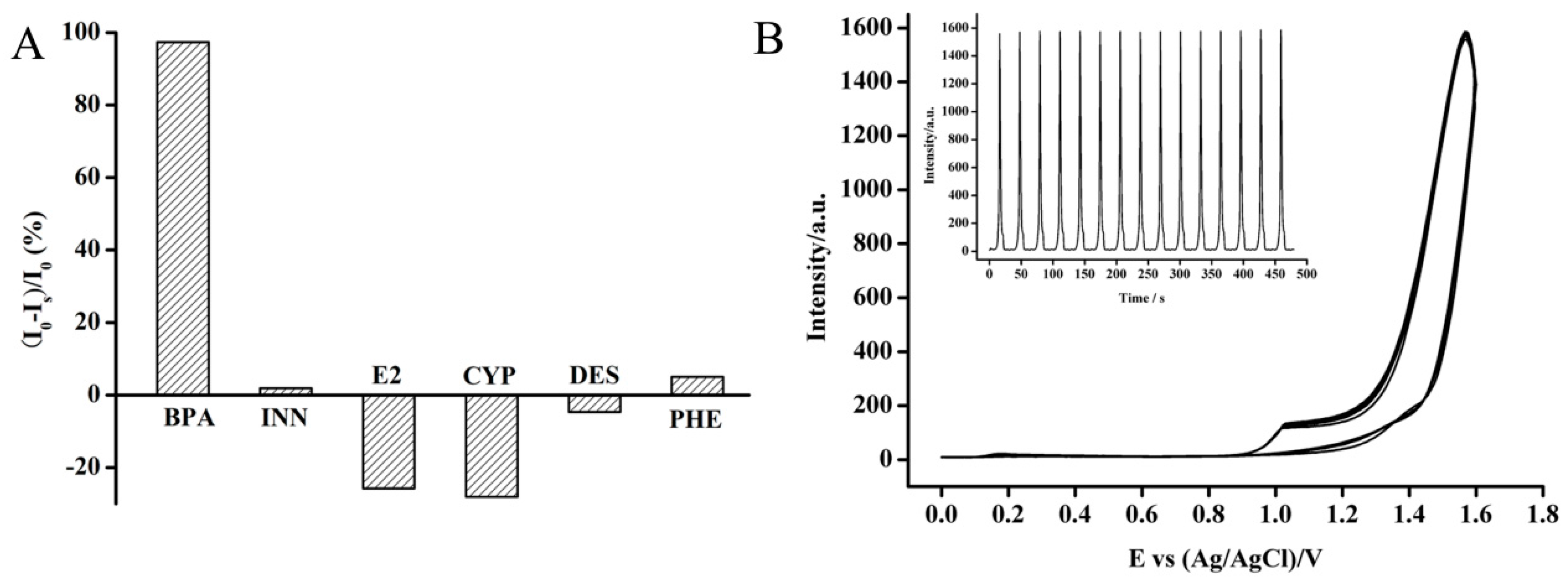 Sensors 18 02537 g007