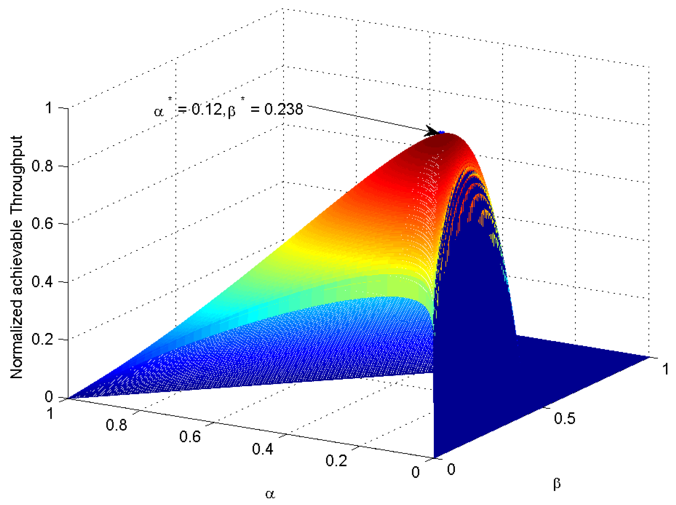 Sensors 18 02540 g002