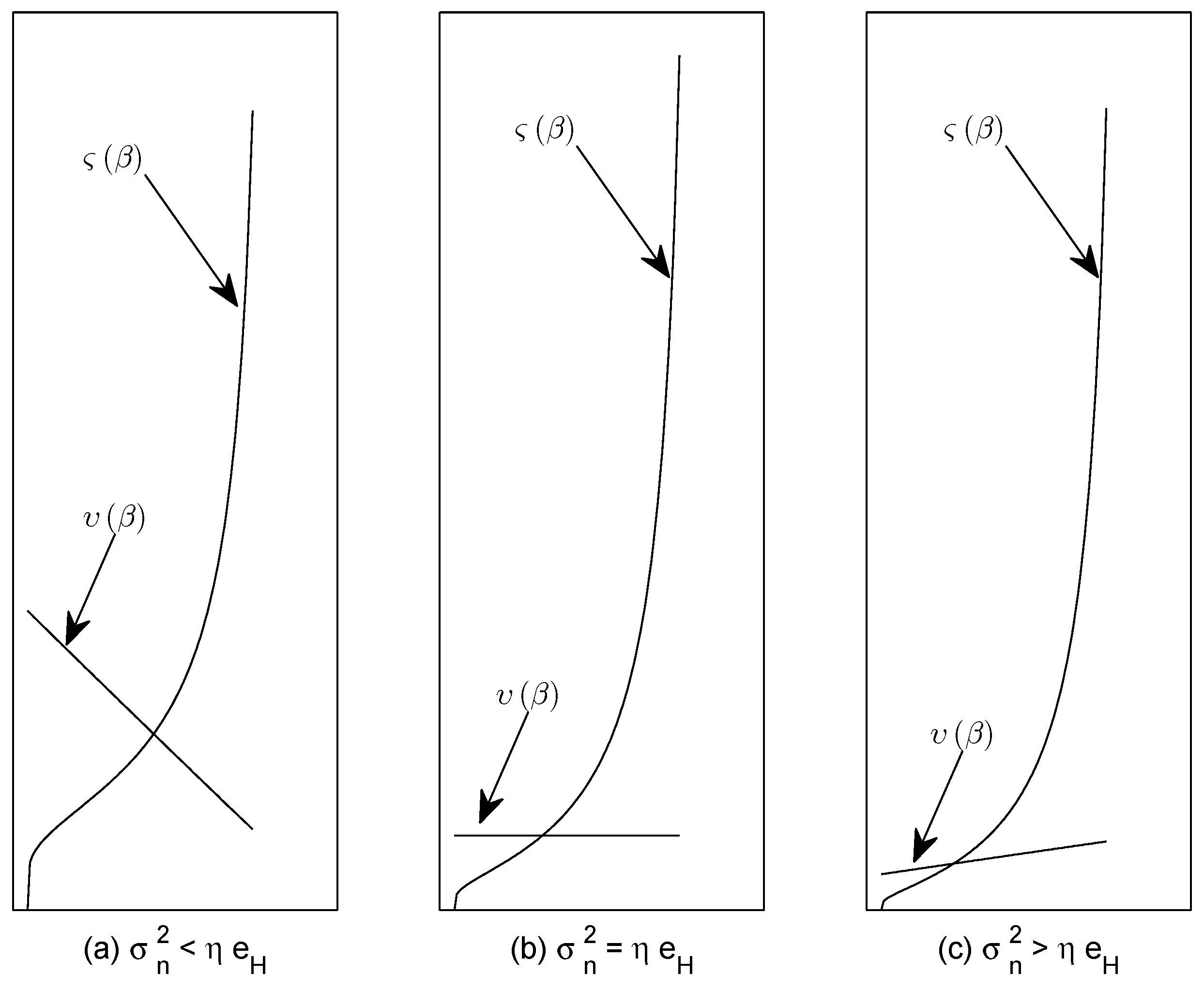 Sensors 18 02540 g0a1