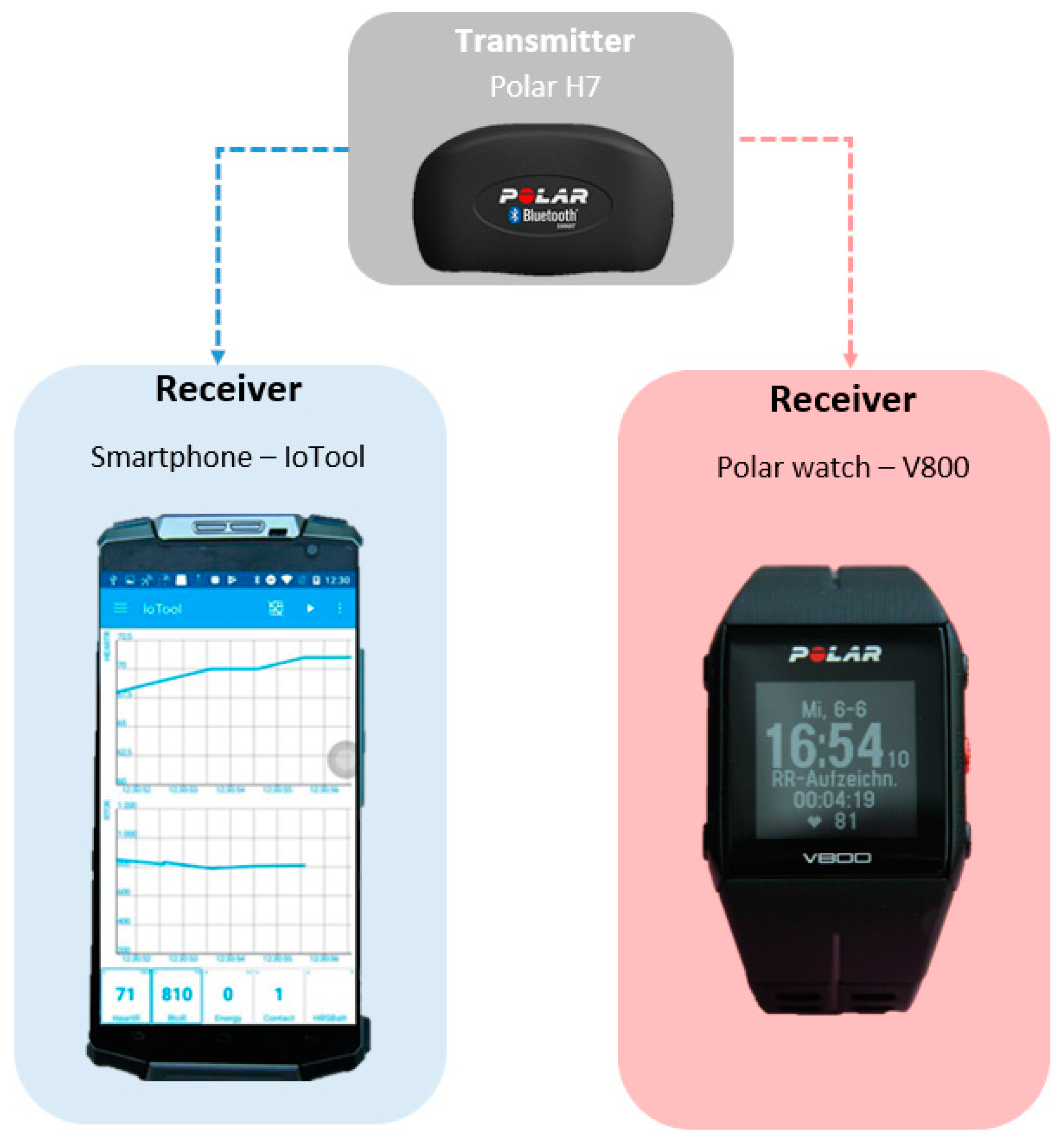 Sensors 18 02541 g002
