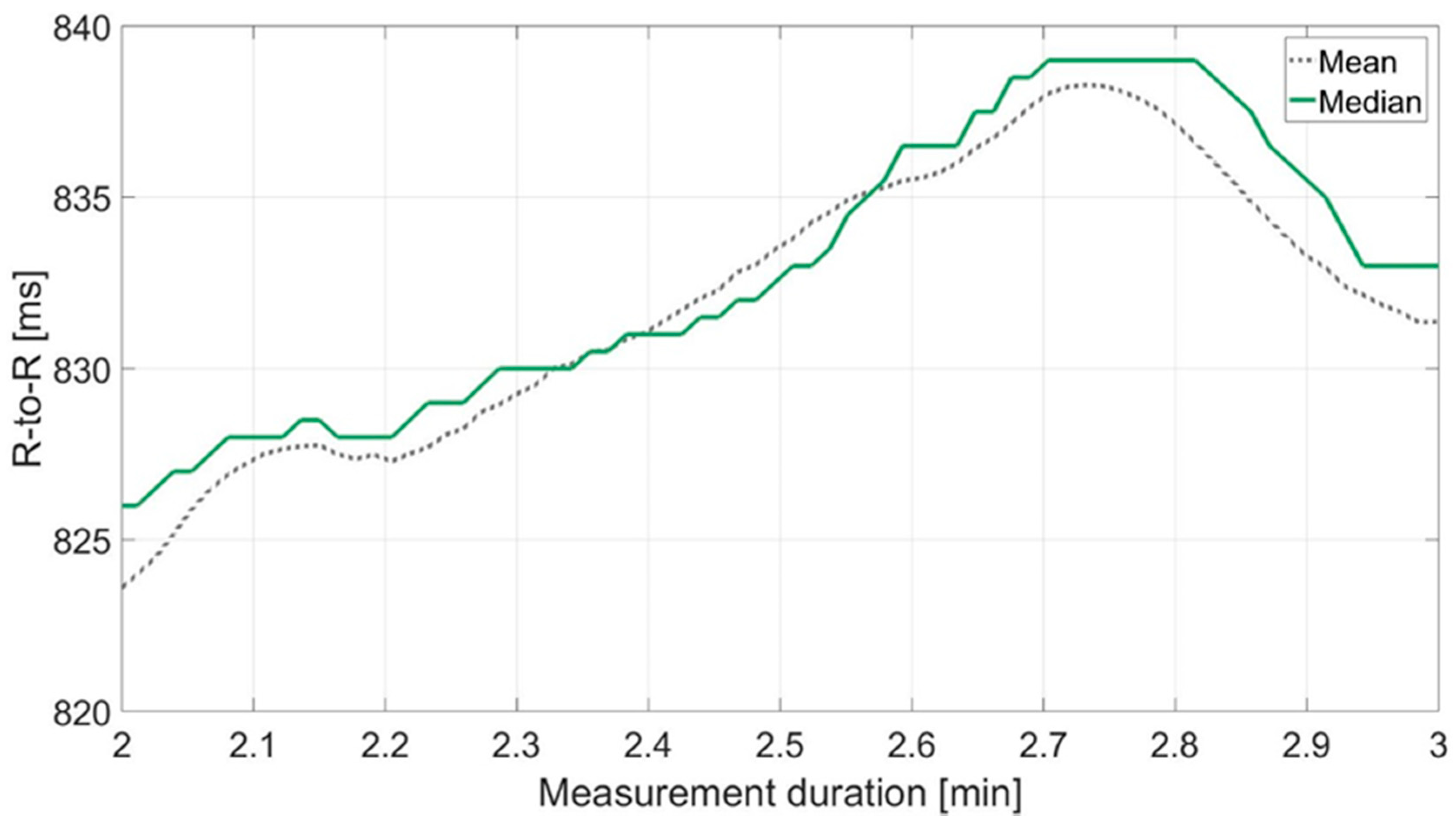 Sensors 18 02541 g003