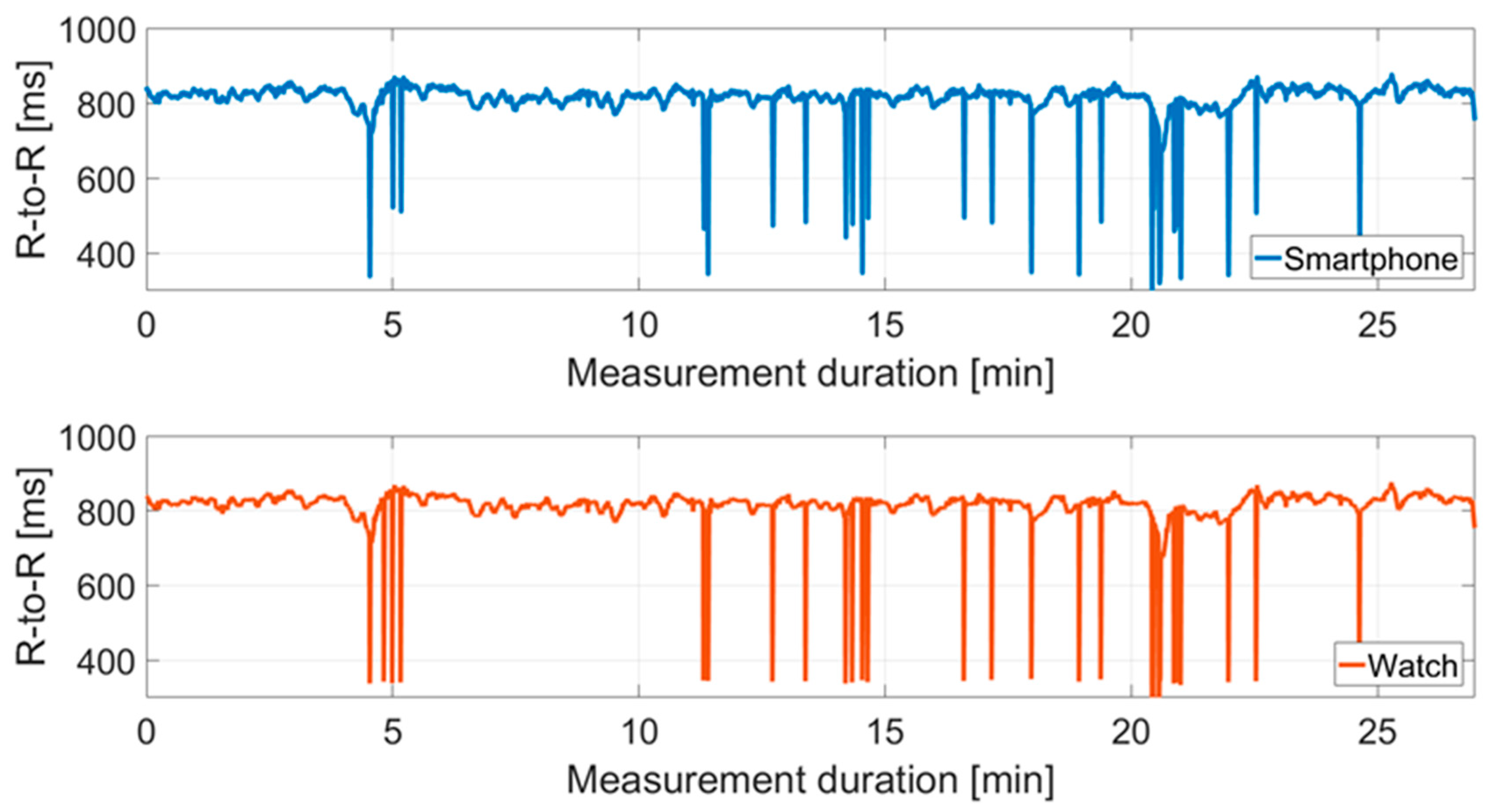 Sensors 18 02541 g004