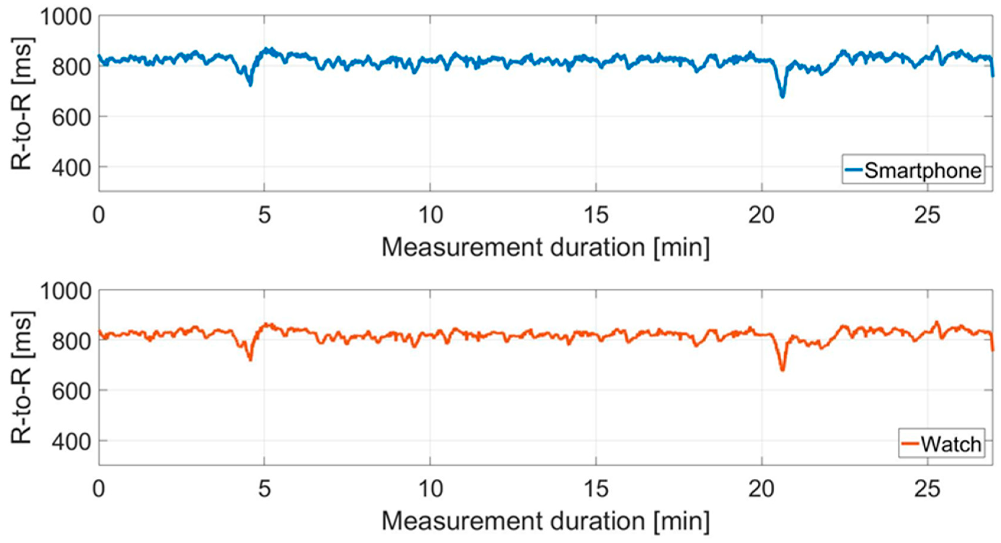 Sensors 18 02541 g005