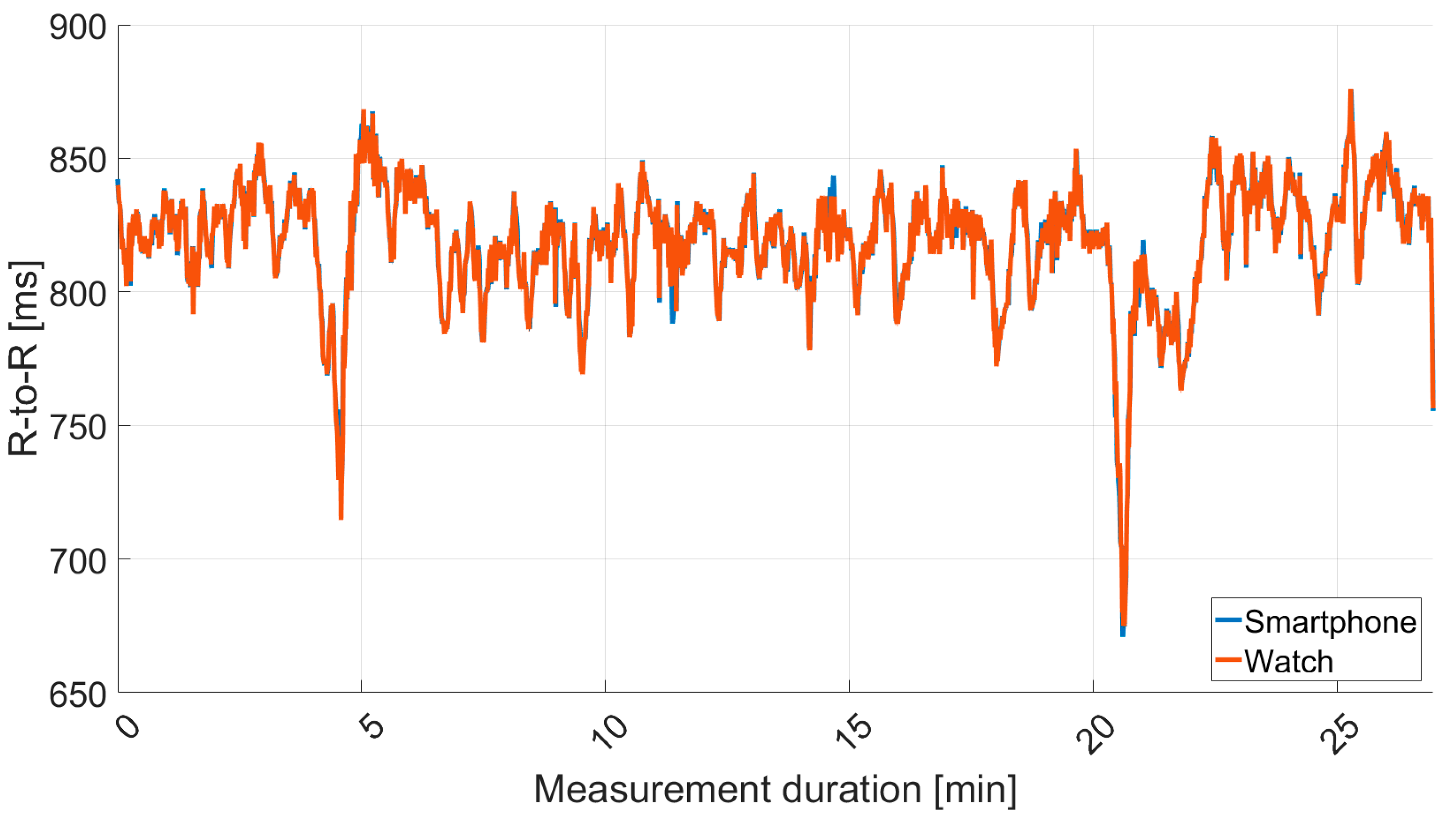 Sensors 18 02541 g007