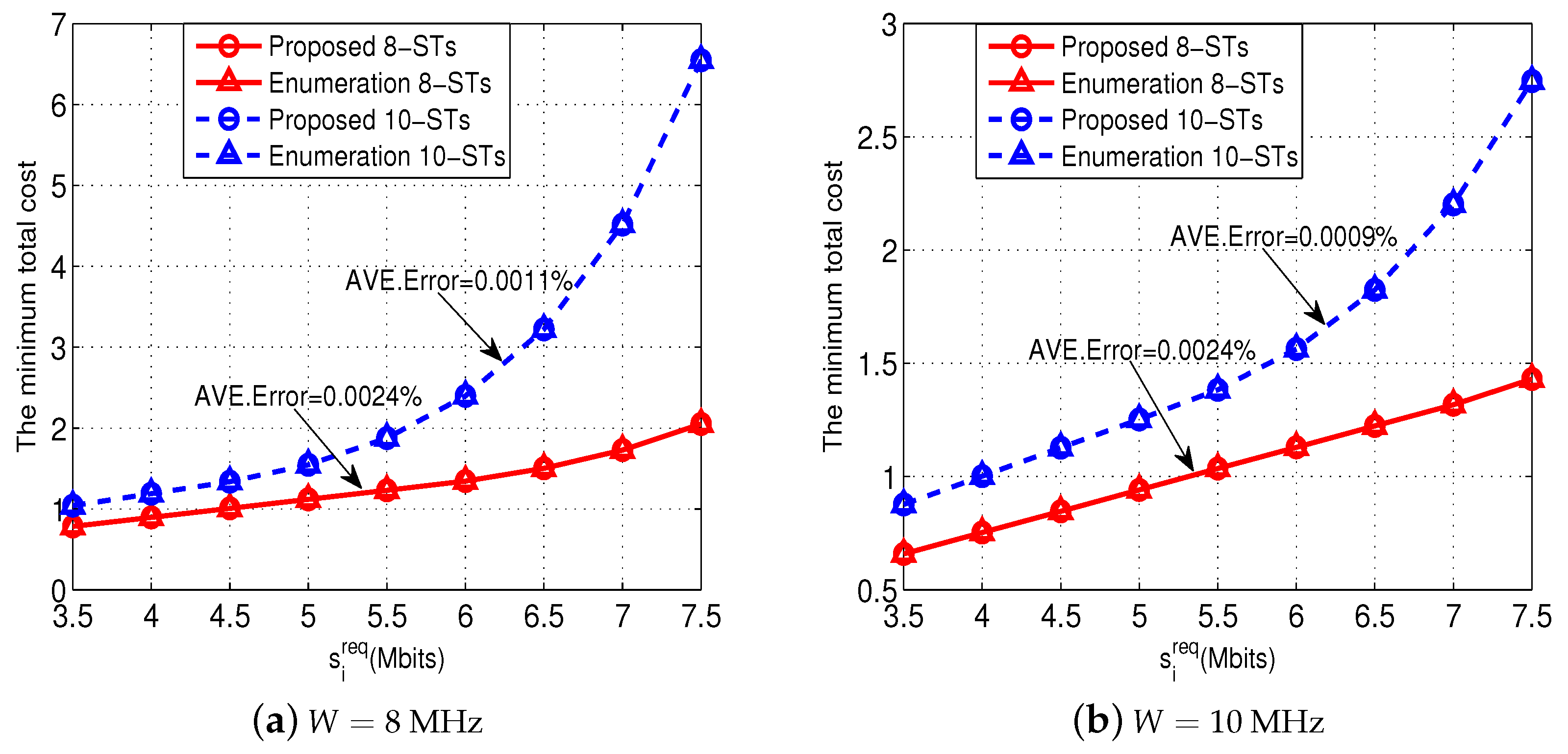 Sensors 18 02542 g004 Sensors 18 02542 g004