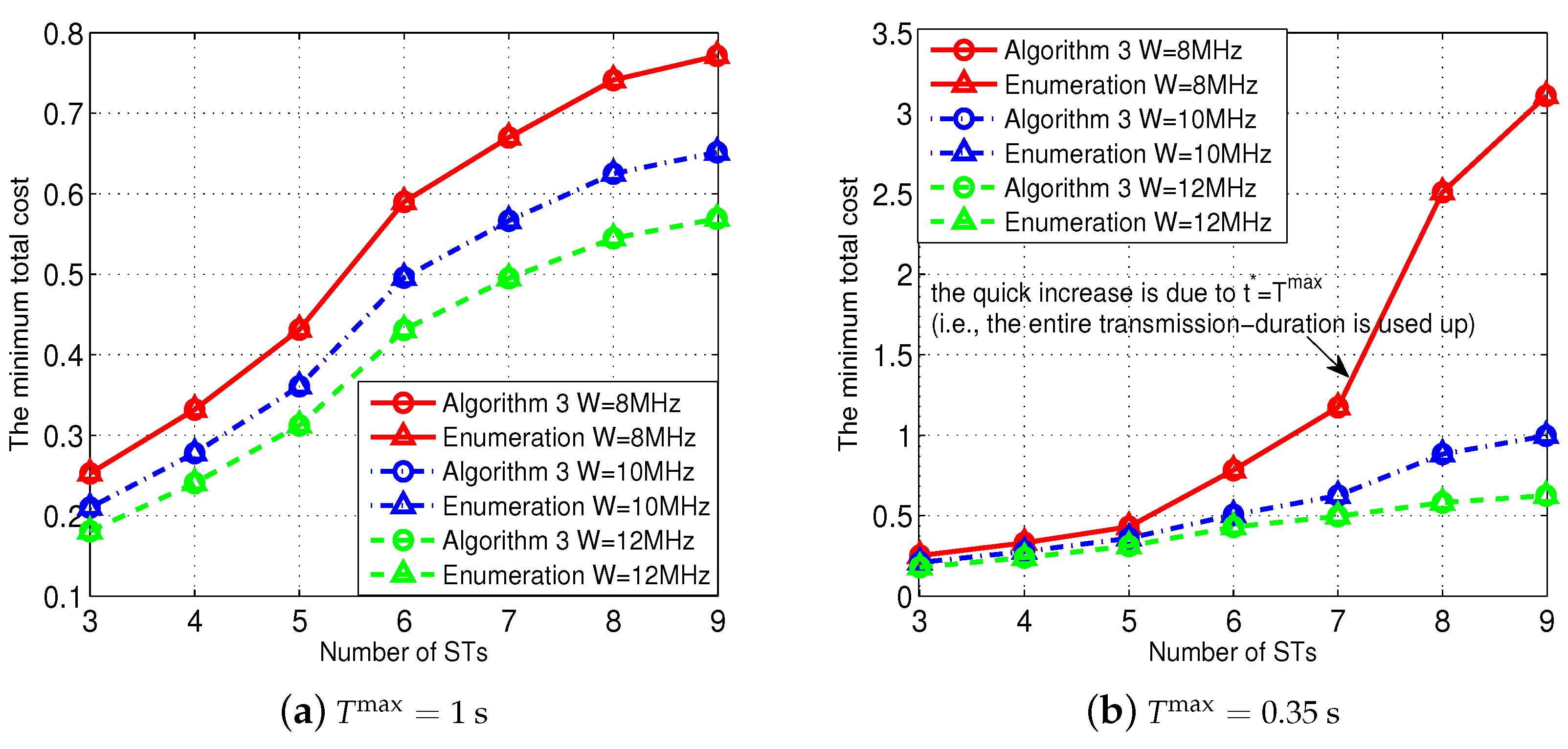 Sensors 18 02542 g006 Sensors 18 02542 g006