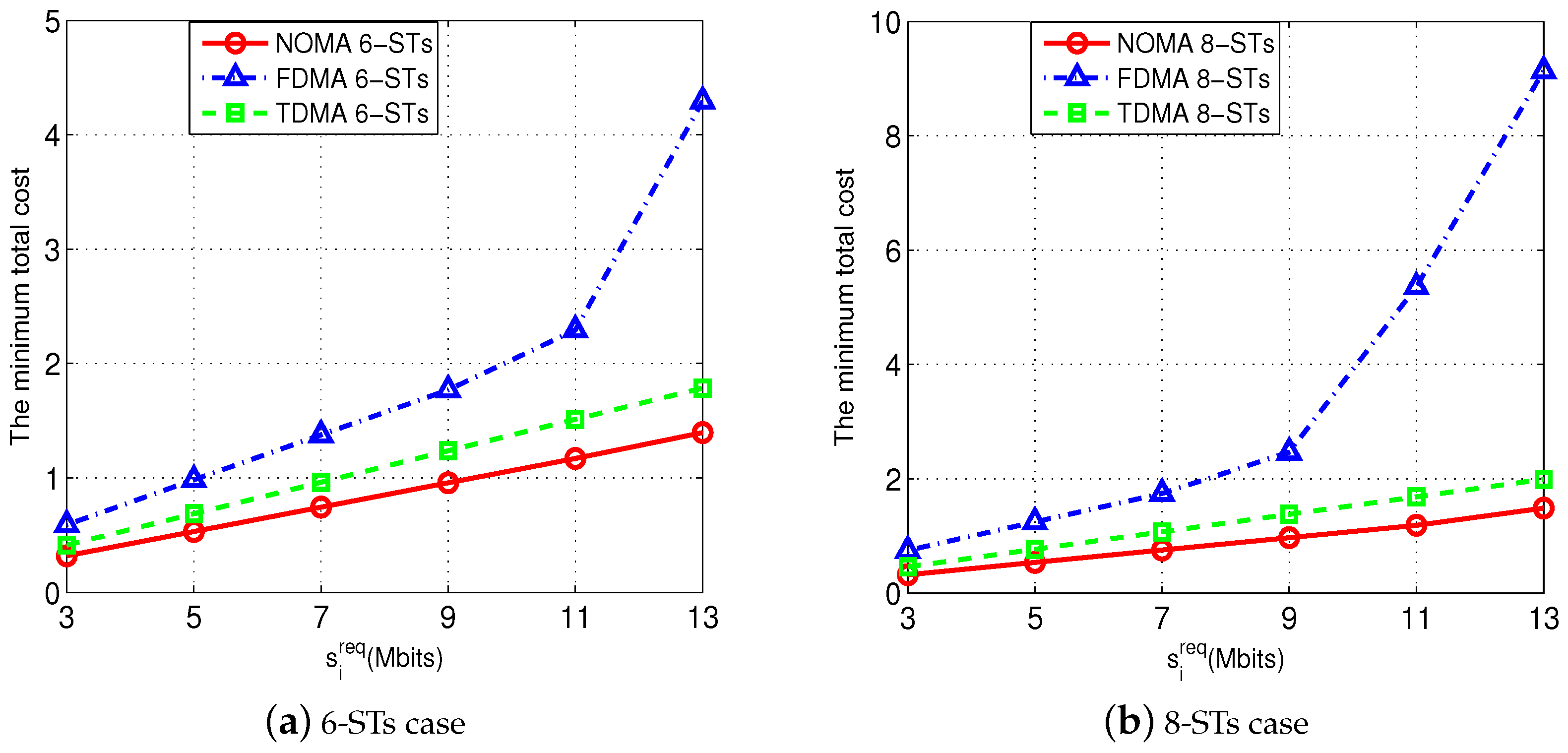 Sensors 18 02542 g007 Sensors 18 02542 g007