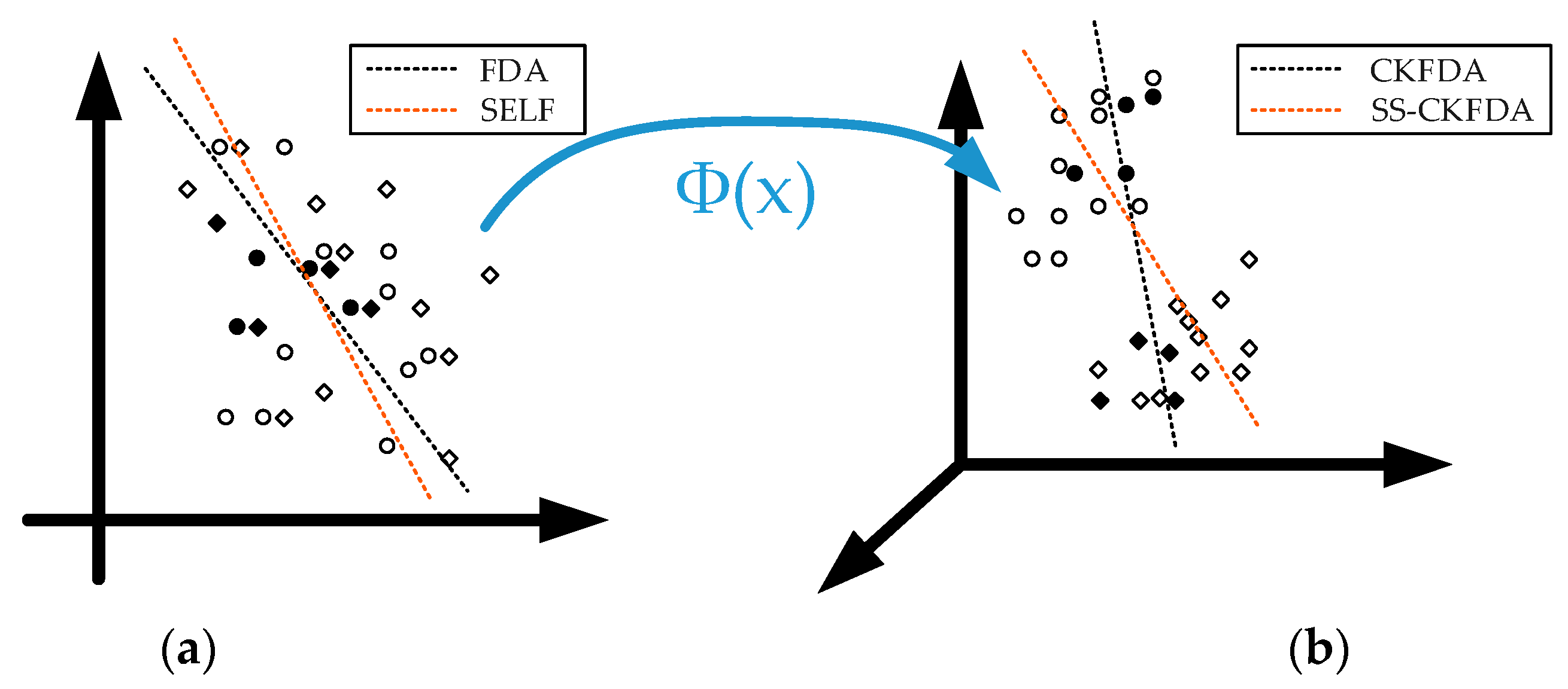 Sensors 18 02545 g001