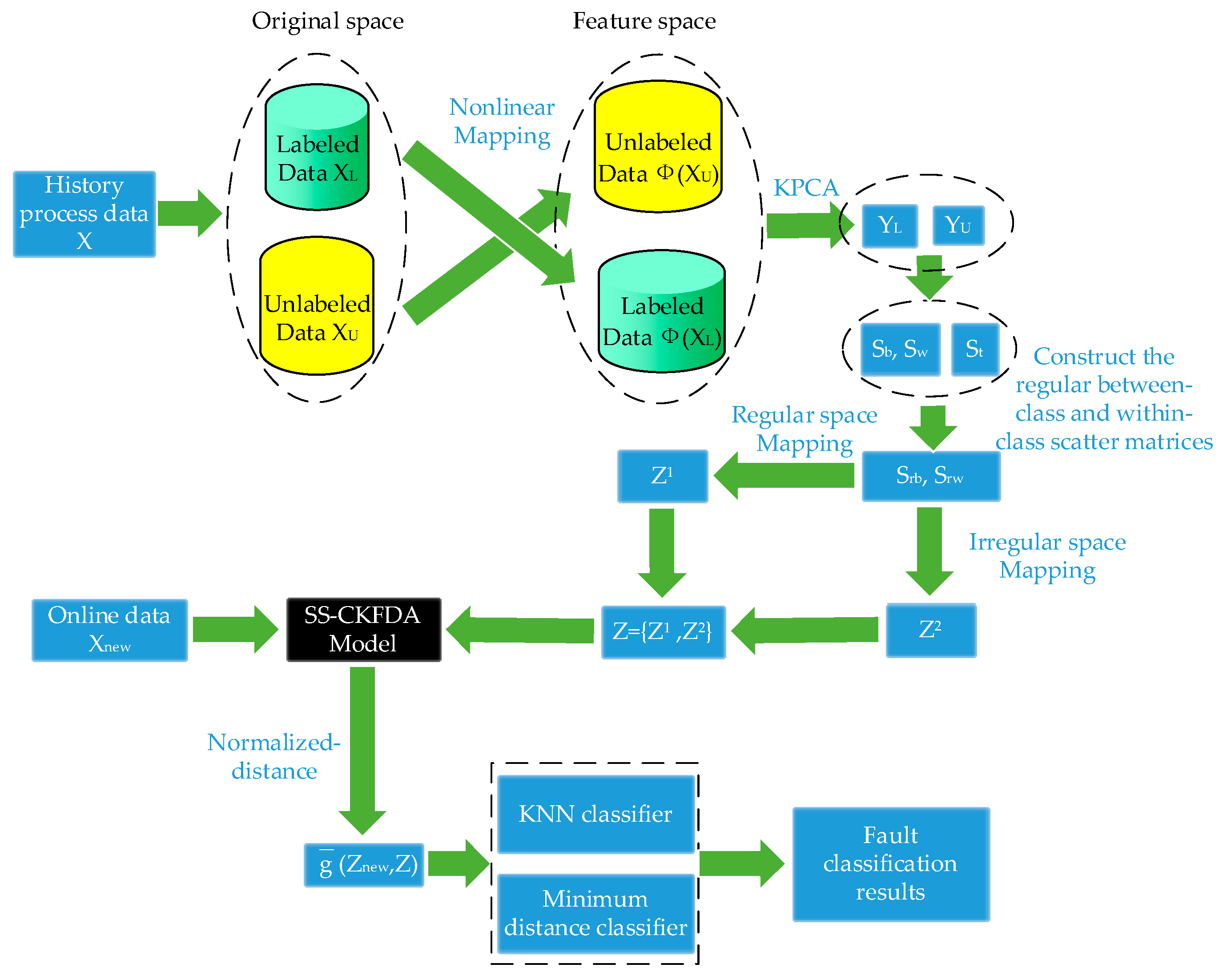 Sensors 18 02545 g002