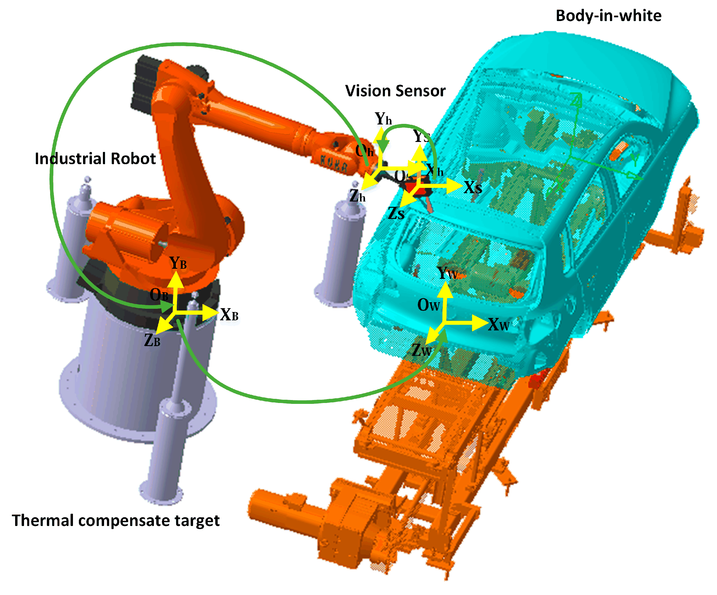 Sensors 18 02545 g004