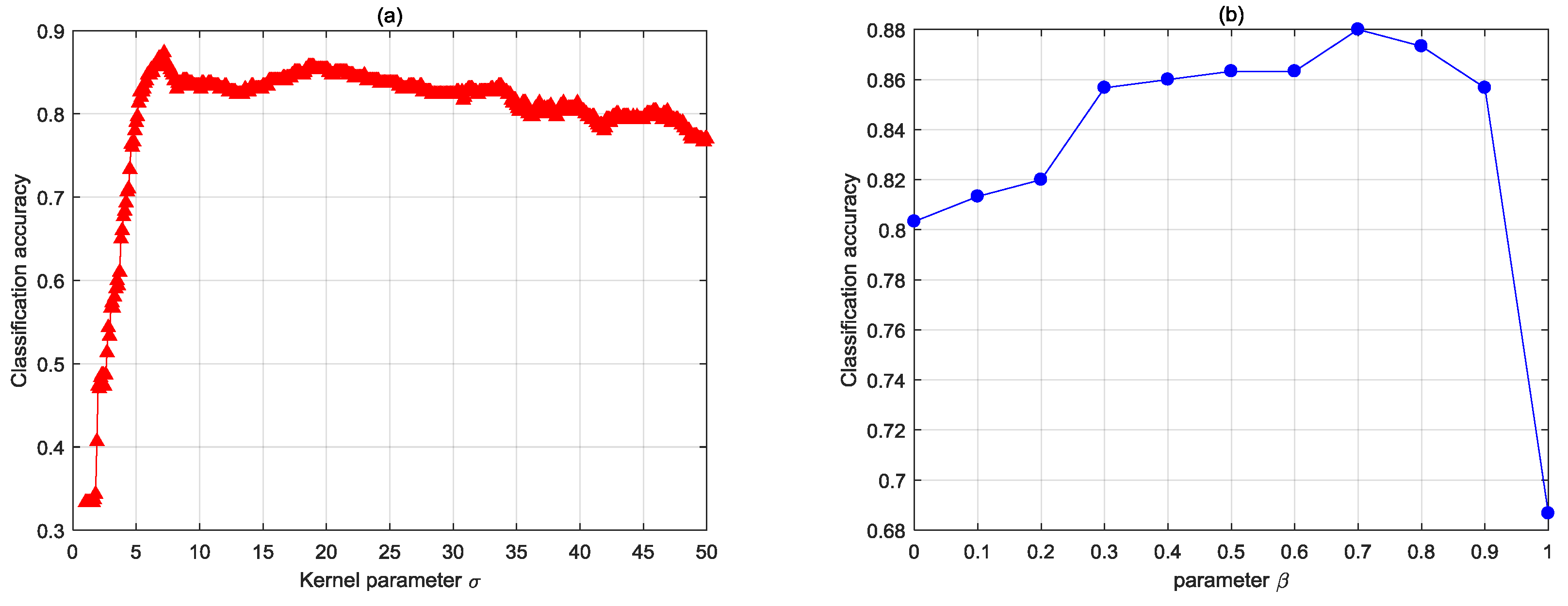Sensors 18 02545 g005