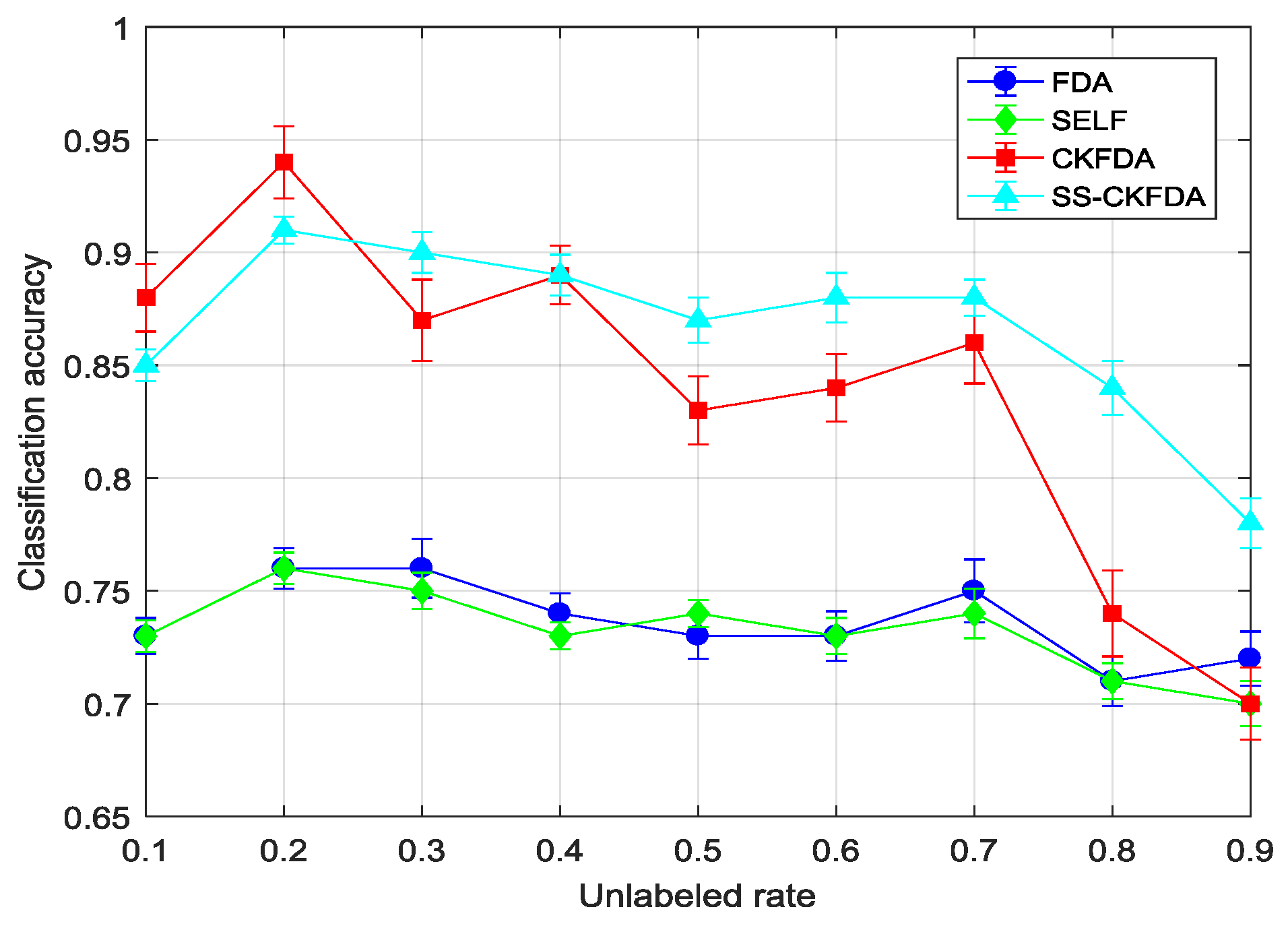 Sensors 18 02545 g009