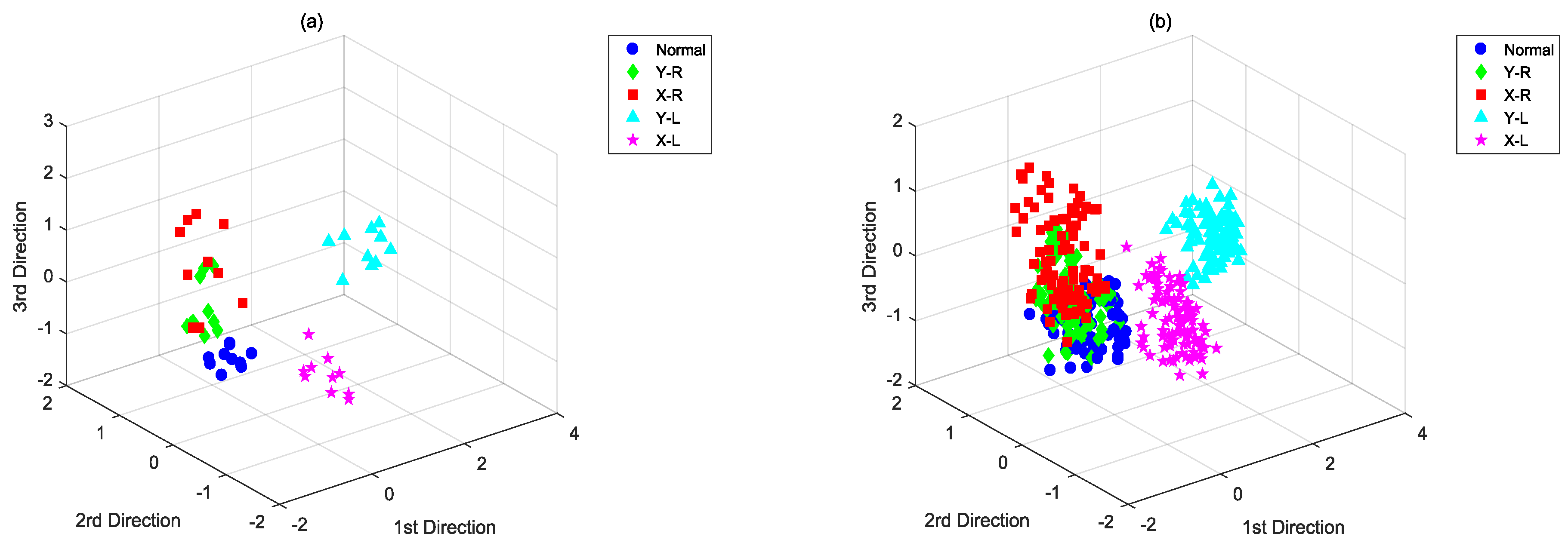 Sensors 18 02545 g010