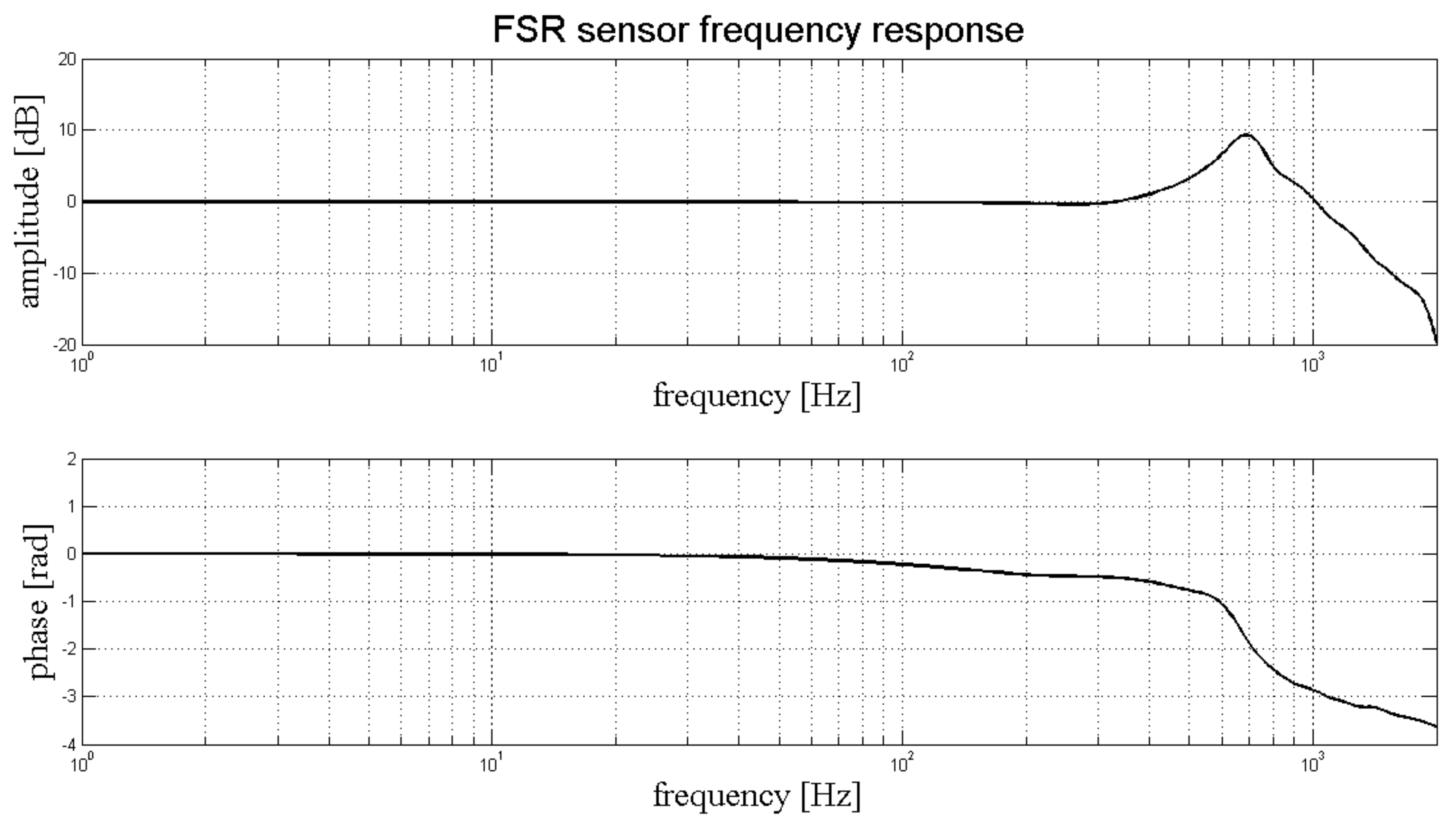 Sensors 18 02553 g007