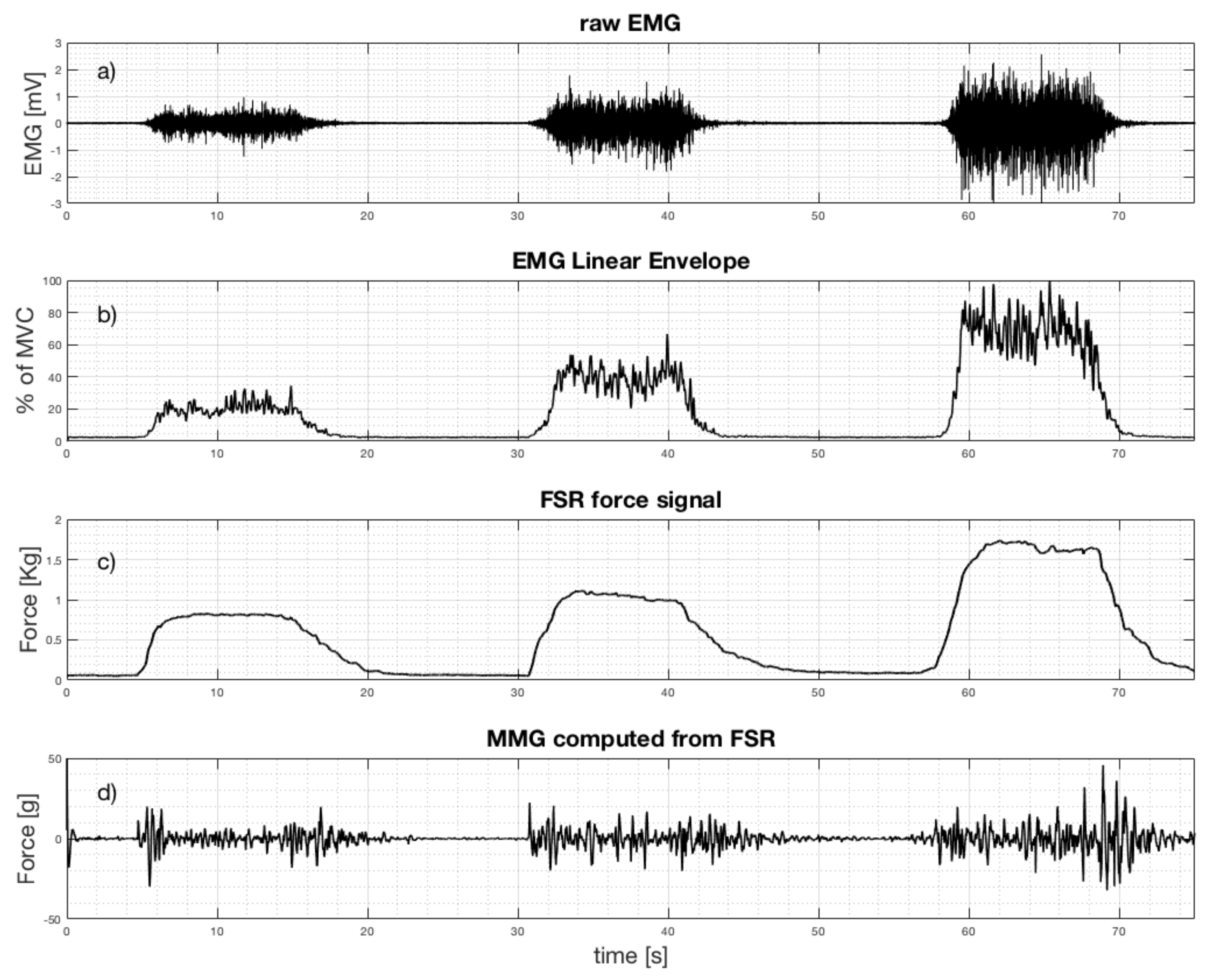 Sensors 18 02553 g008