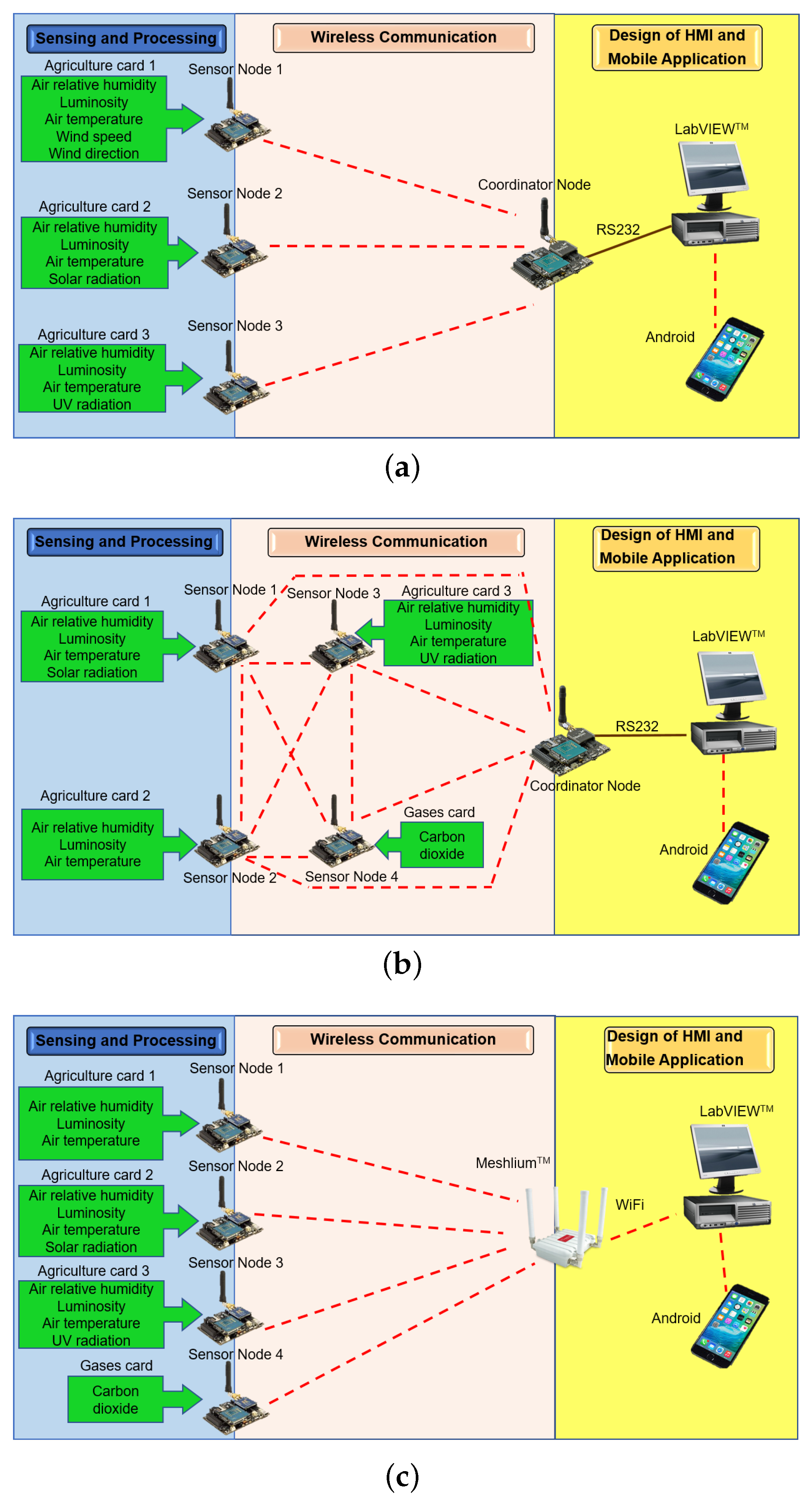 Sensors 18 02555 g001 Sensors 18 02555 g001