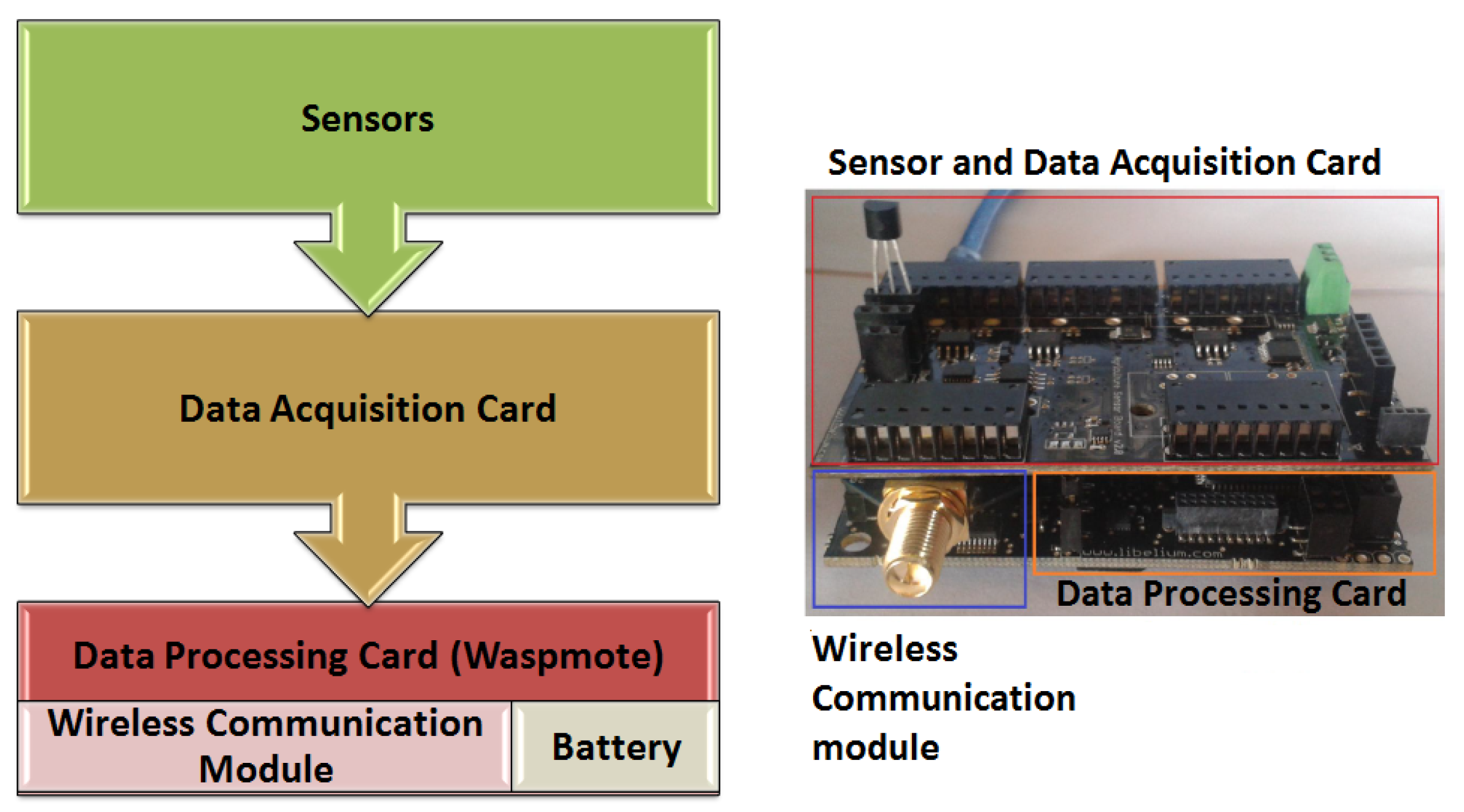 Sensors 18 02555 g002 Sensors 18 02555 g002