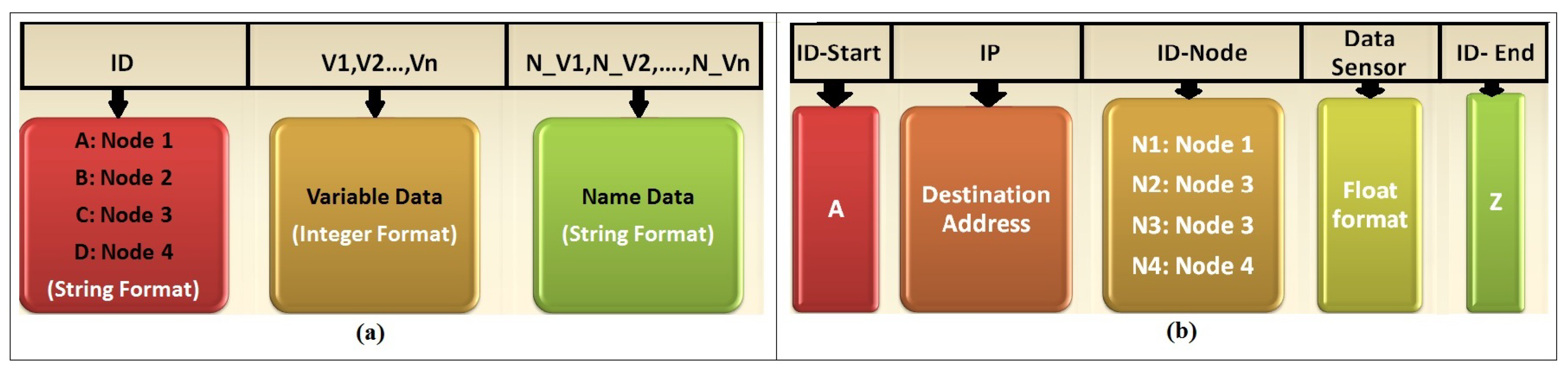 Sensors 18 02555 g003 Sensors 18 02555 g003