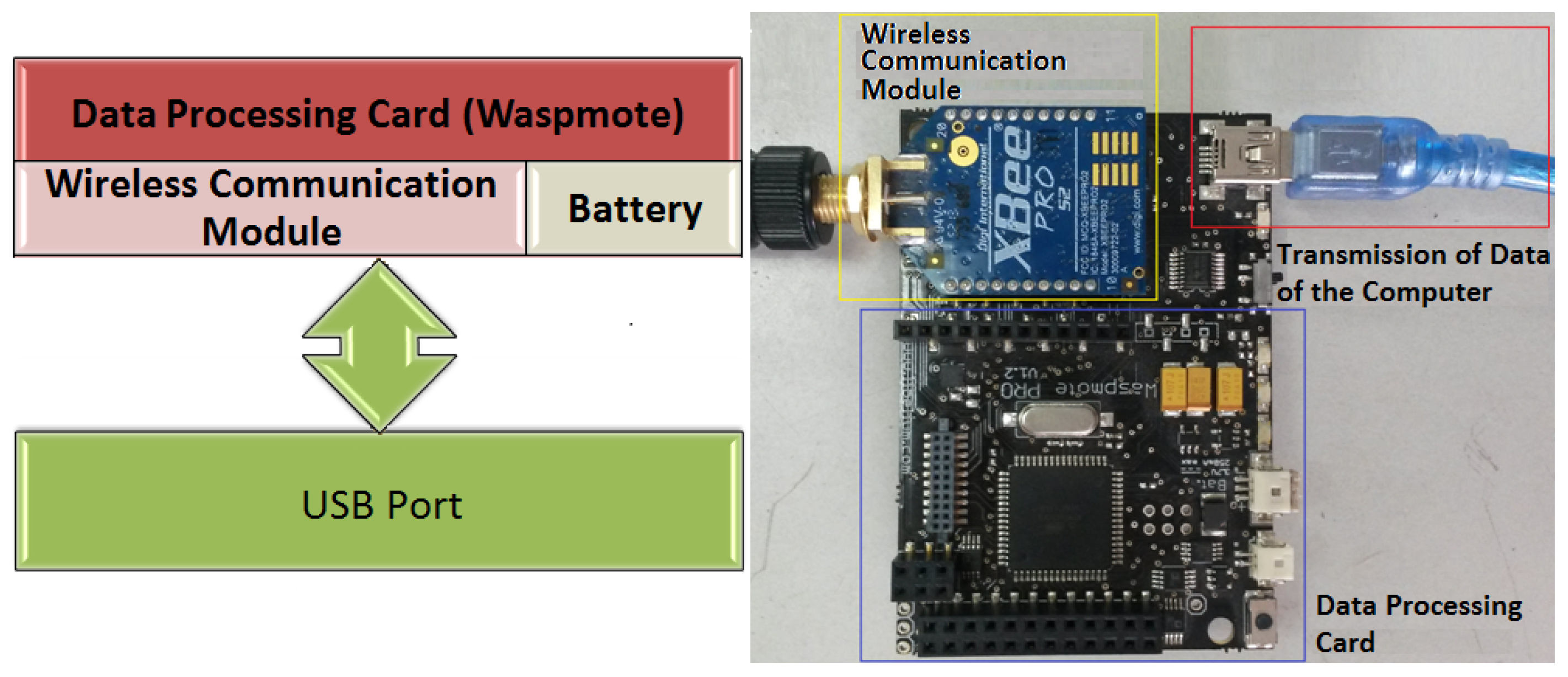 Sensors 18 02555 g004 Sensors 18 02555 g004