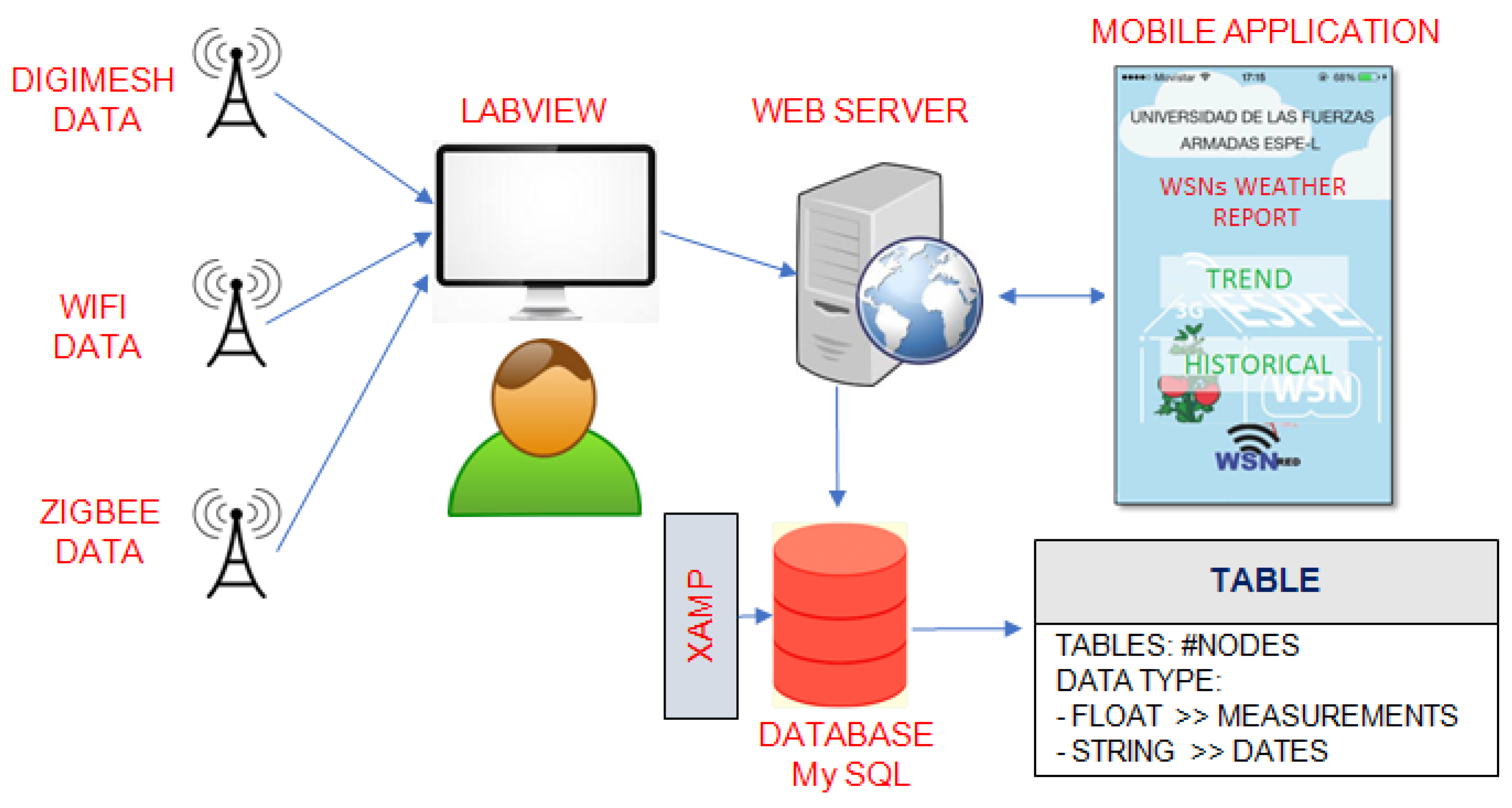 Sensors 18 02555 g006 Sensors 18 02555 g006