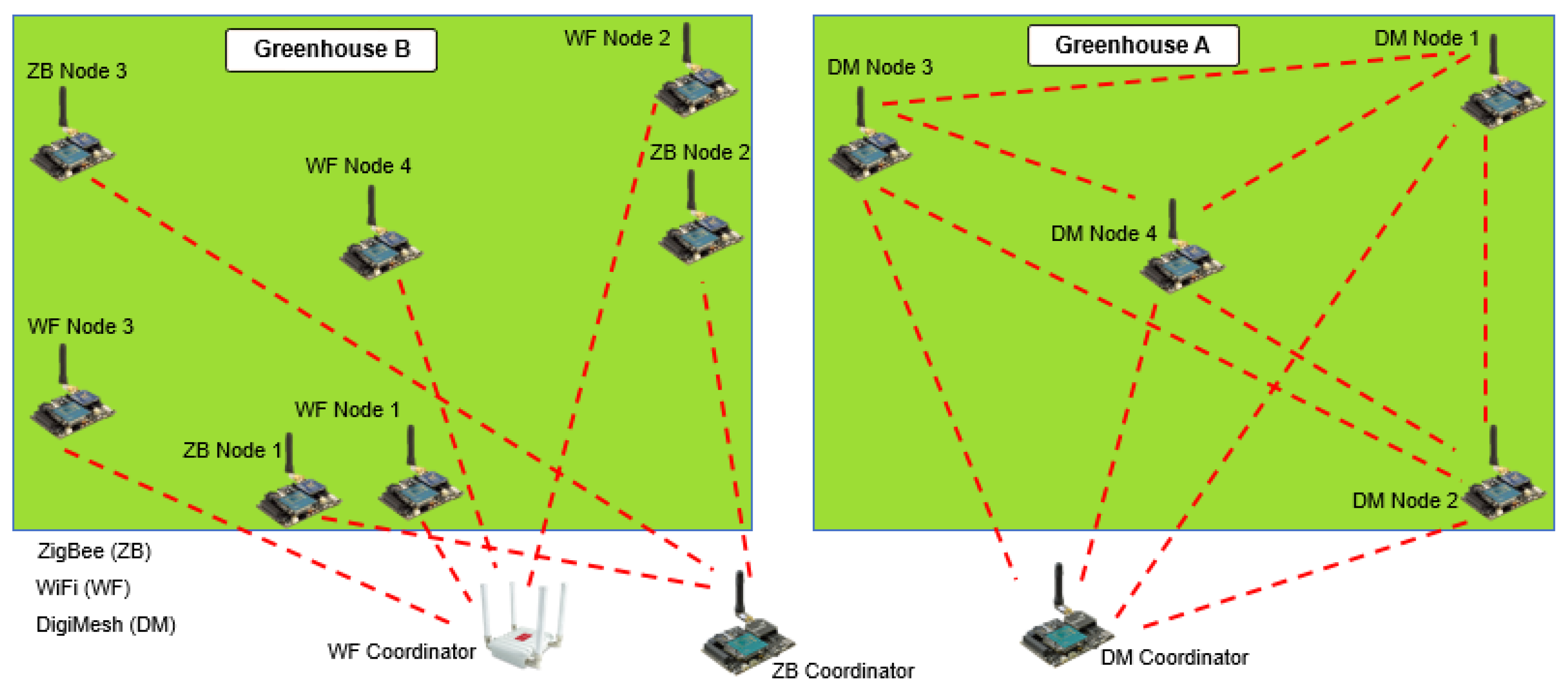 Sensors 18 02555 g007 Sensors 18 02555 g007