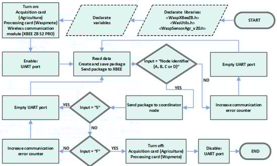 Sensors 18 02555 g0a1